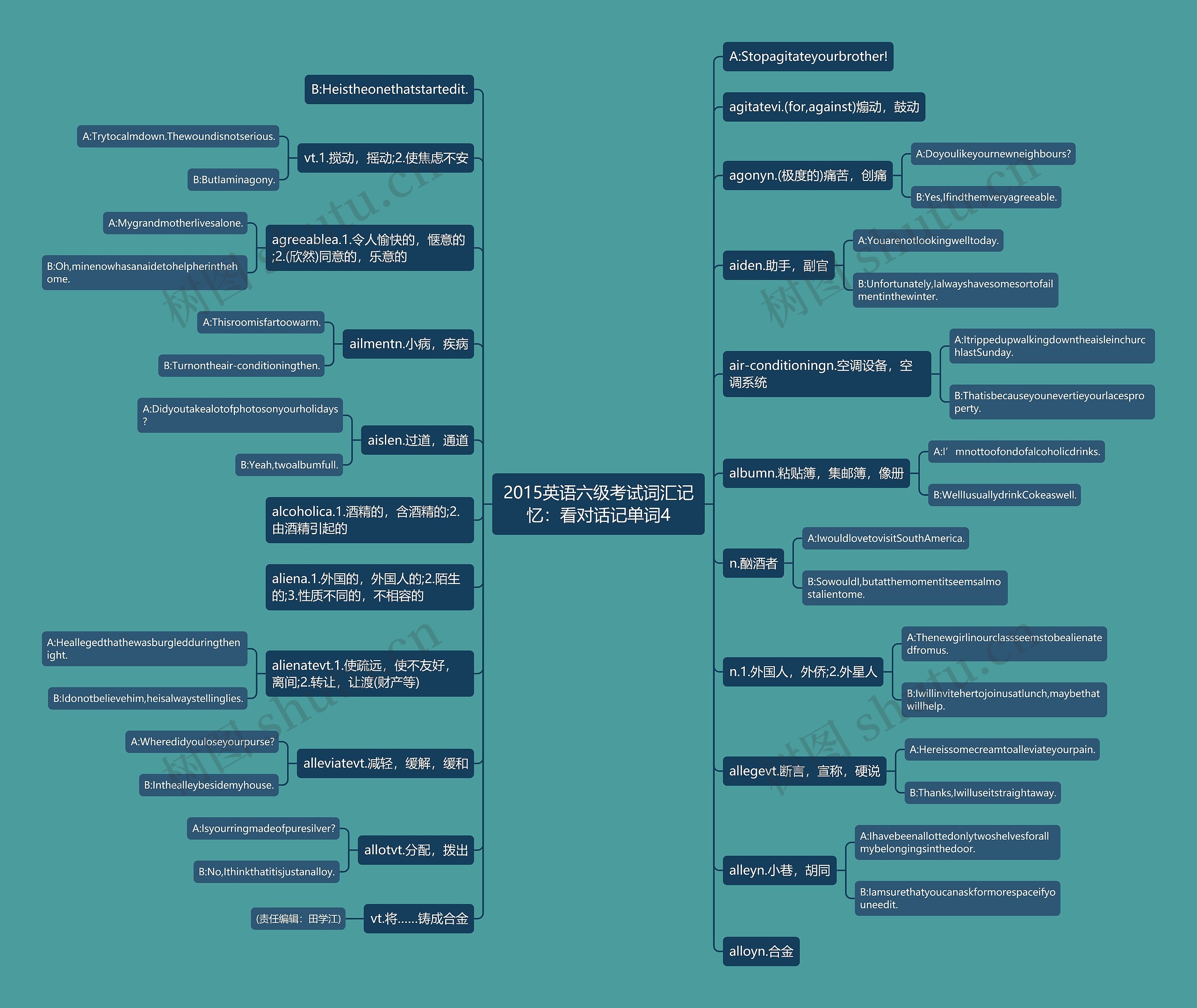 2015英语六级考试词汇记忆：看对话记单词4思维导图