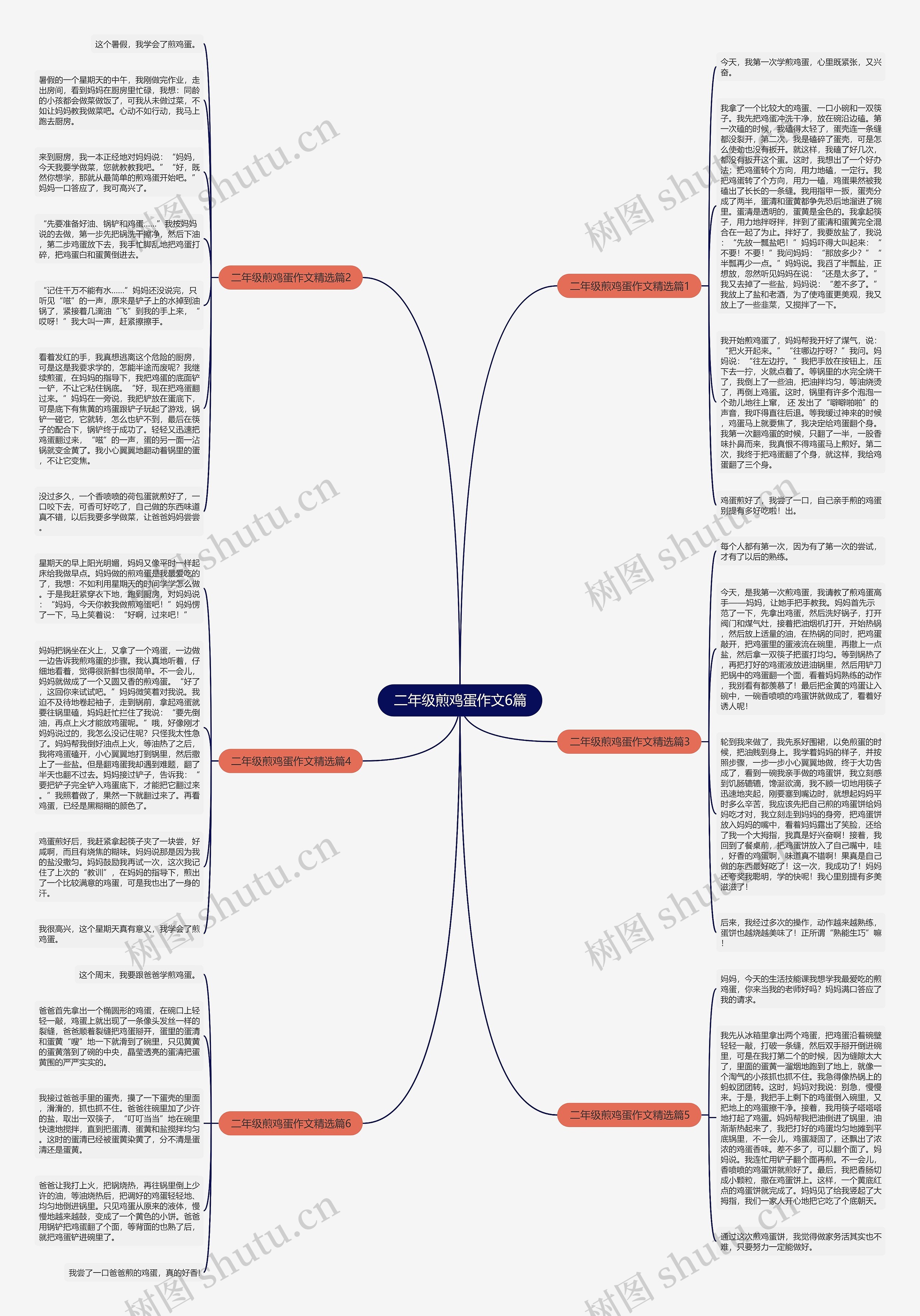 二年级煎鸡蛋作文6篇思维导图