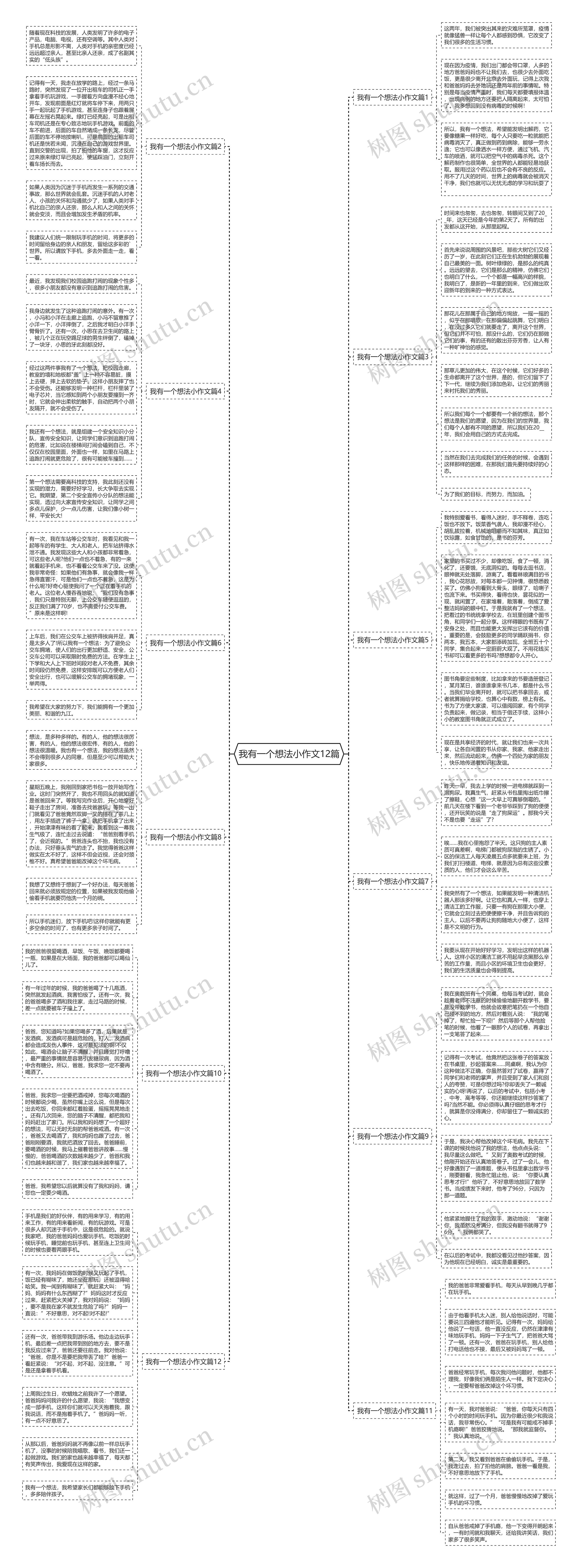 我有一个想法小作文12篇