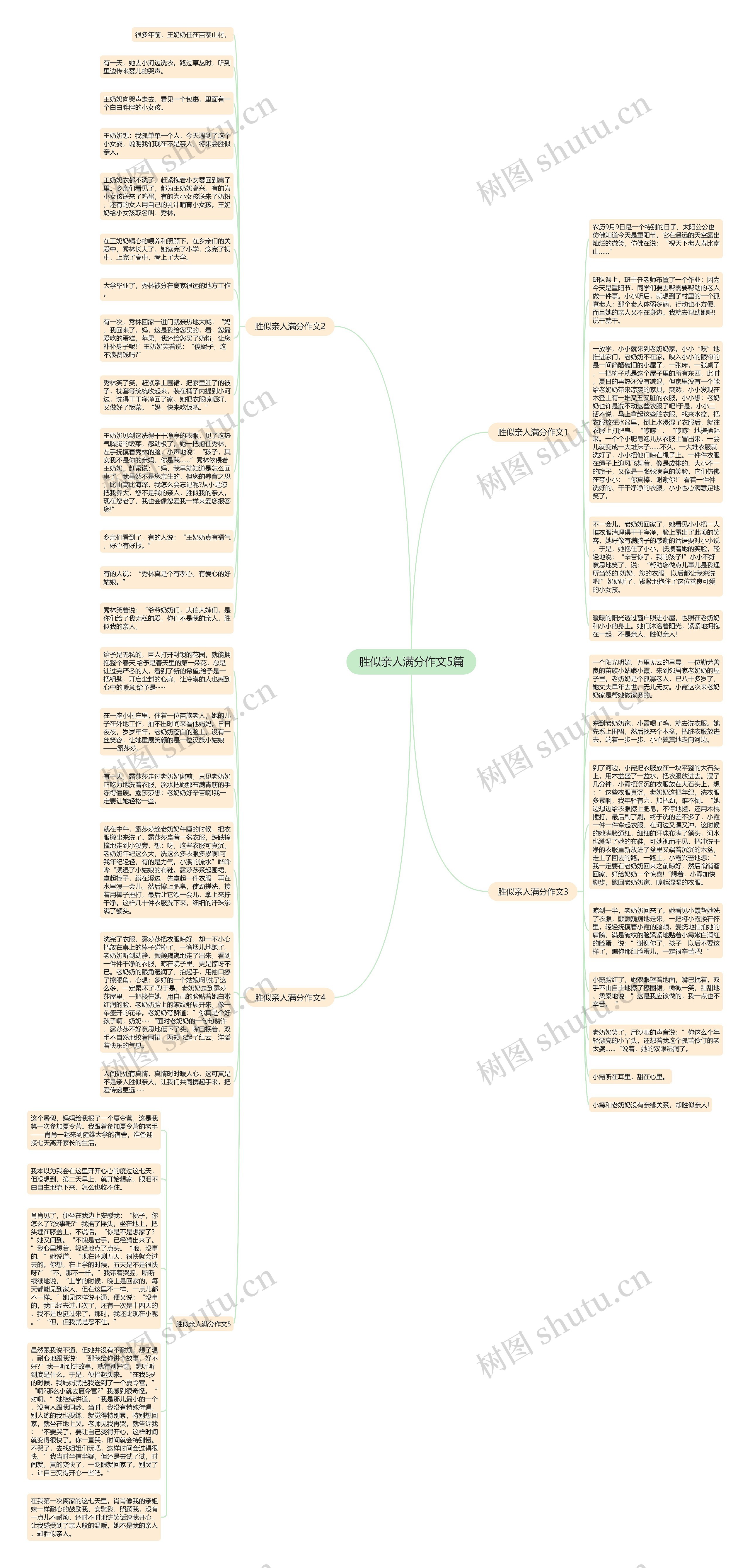 胜似亲人满分作文5篇思维导图
