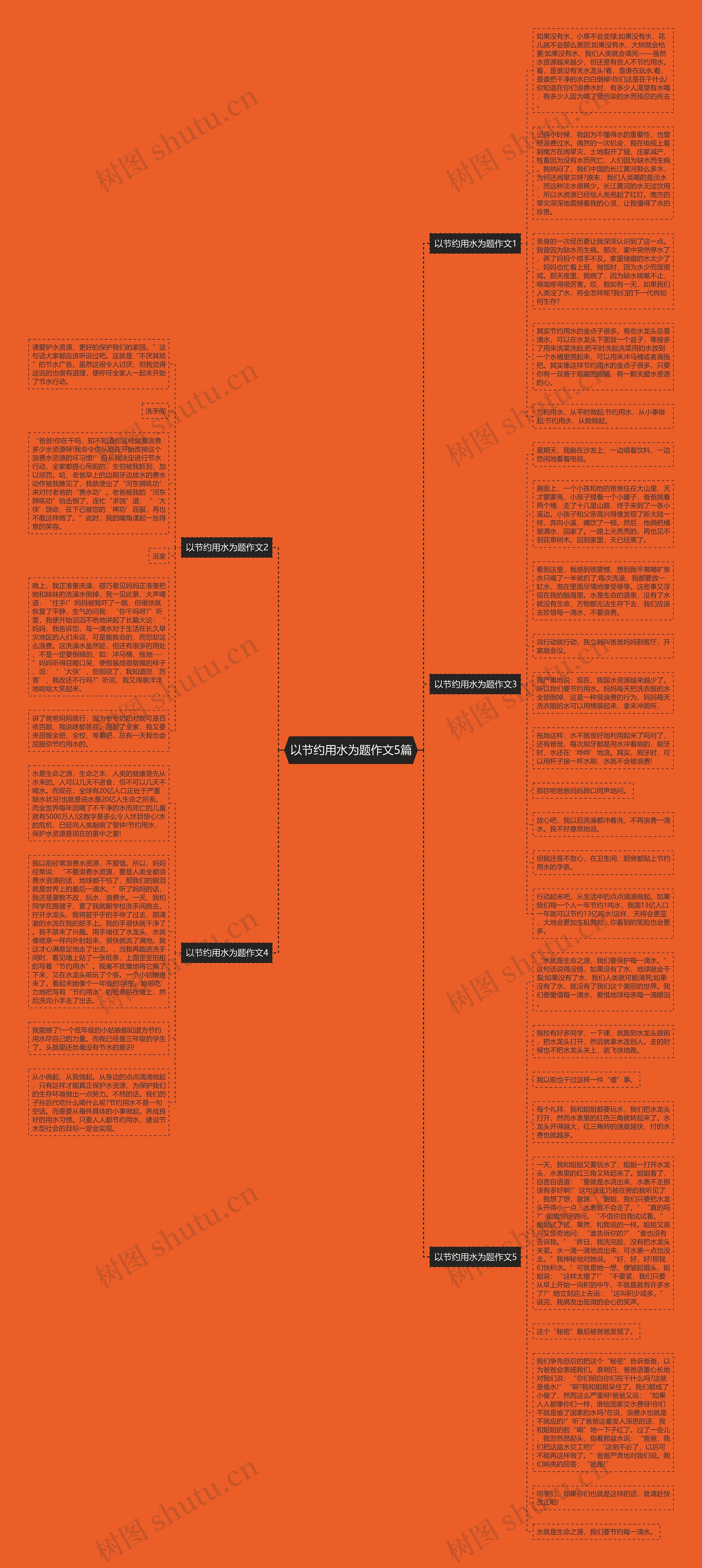 以节约用水为题作文5篇