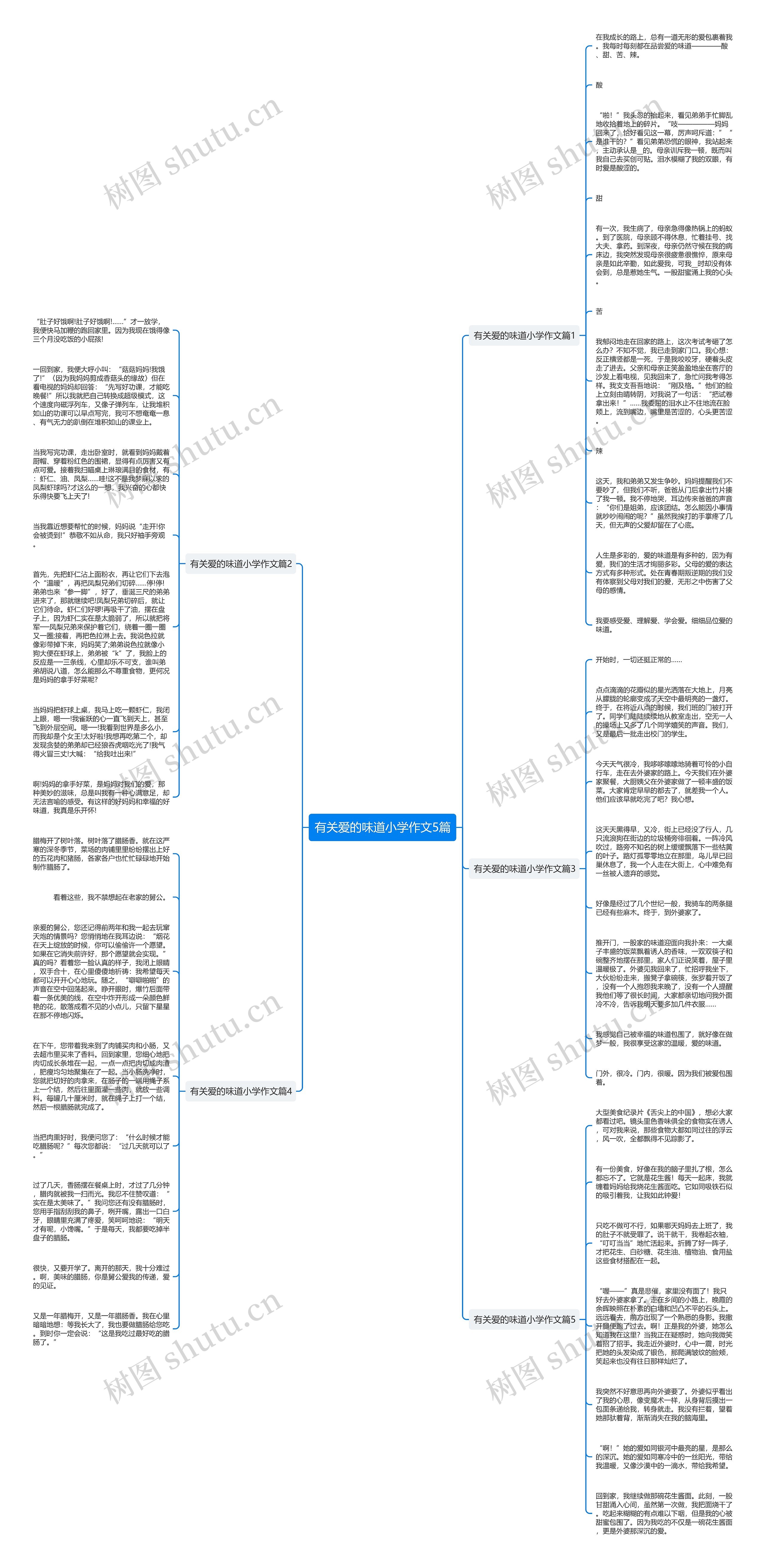 有关爱的味道小学作文5篇思维导图