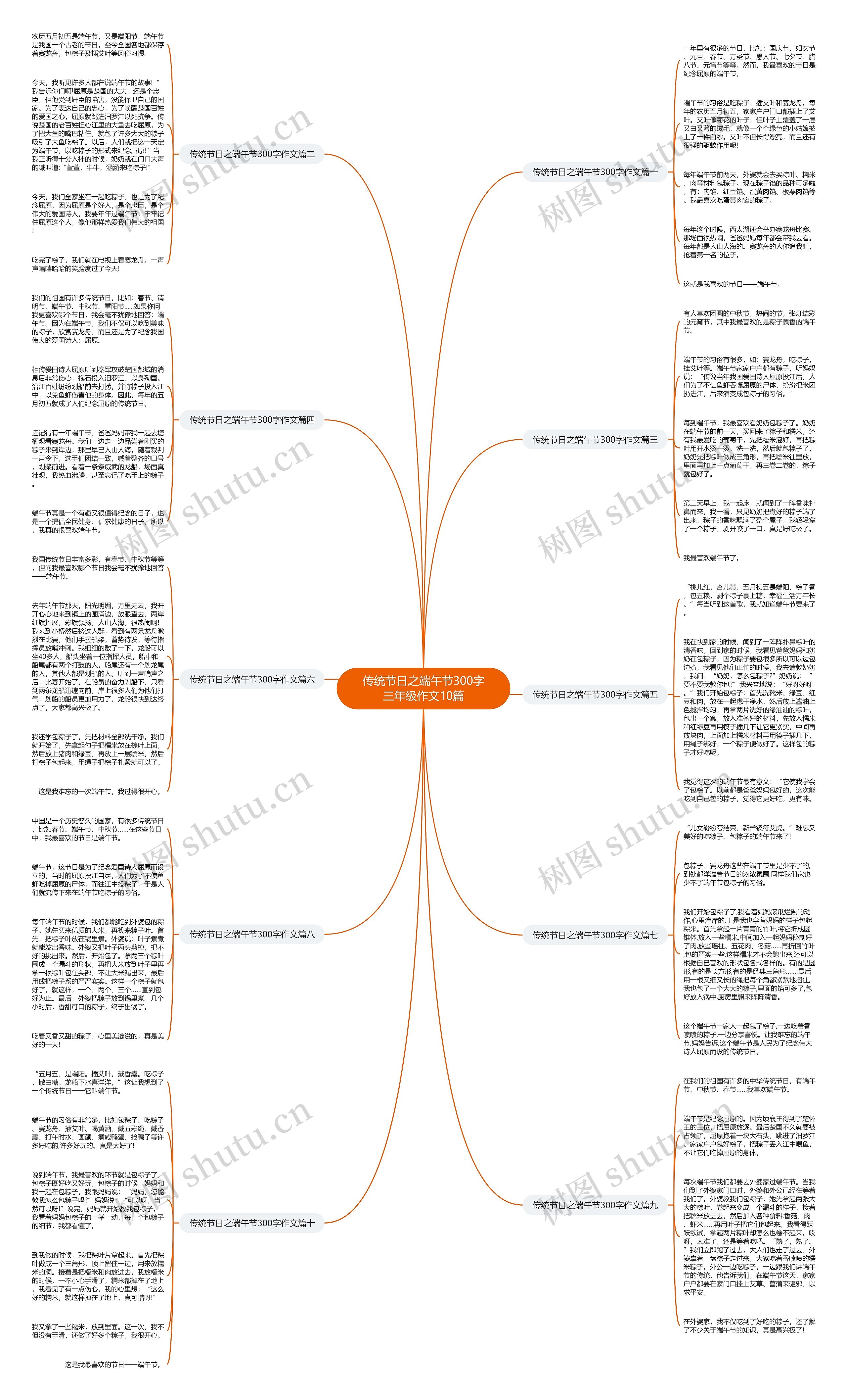 传统节日之端午节300字三年级作文10篇思维导图