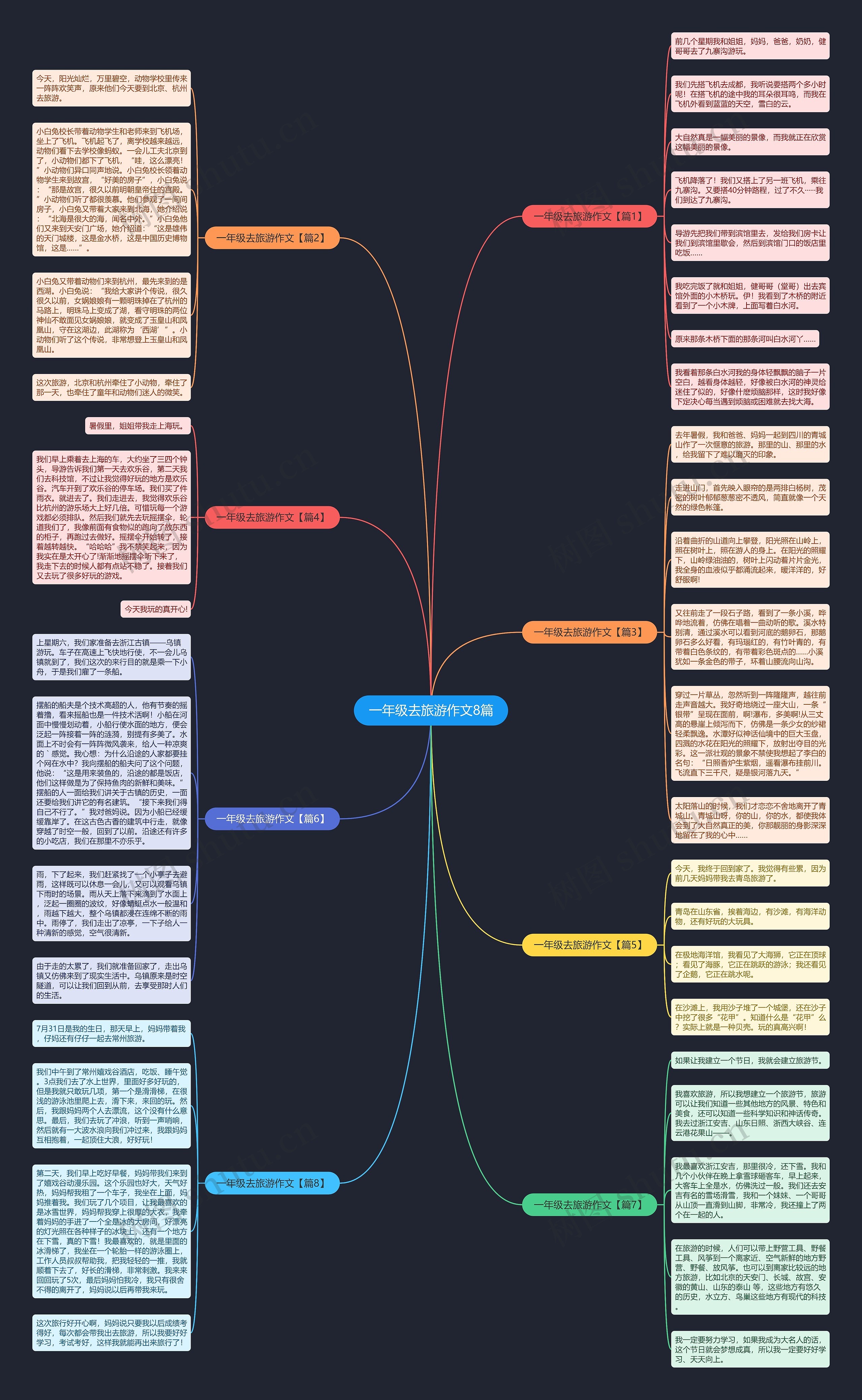 一年级去旅游作文8篇