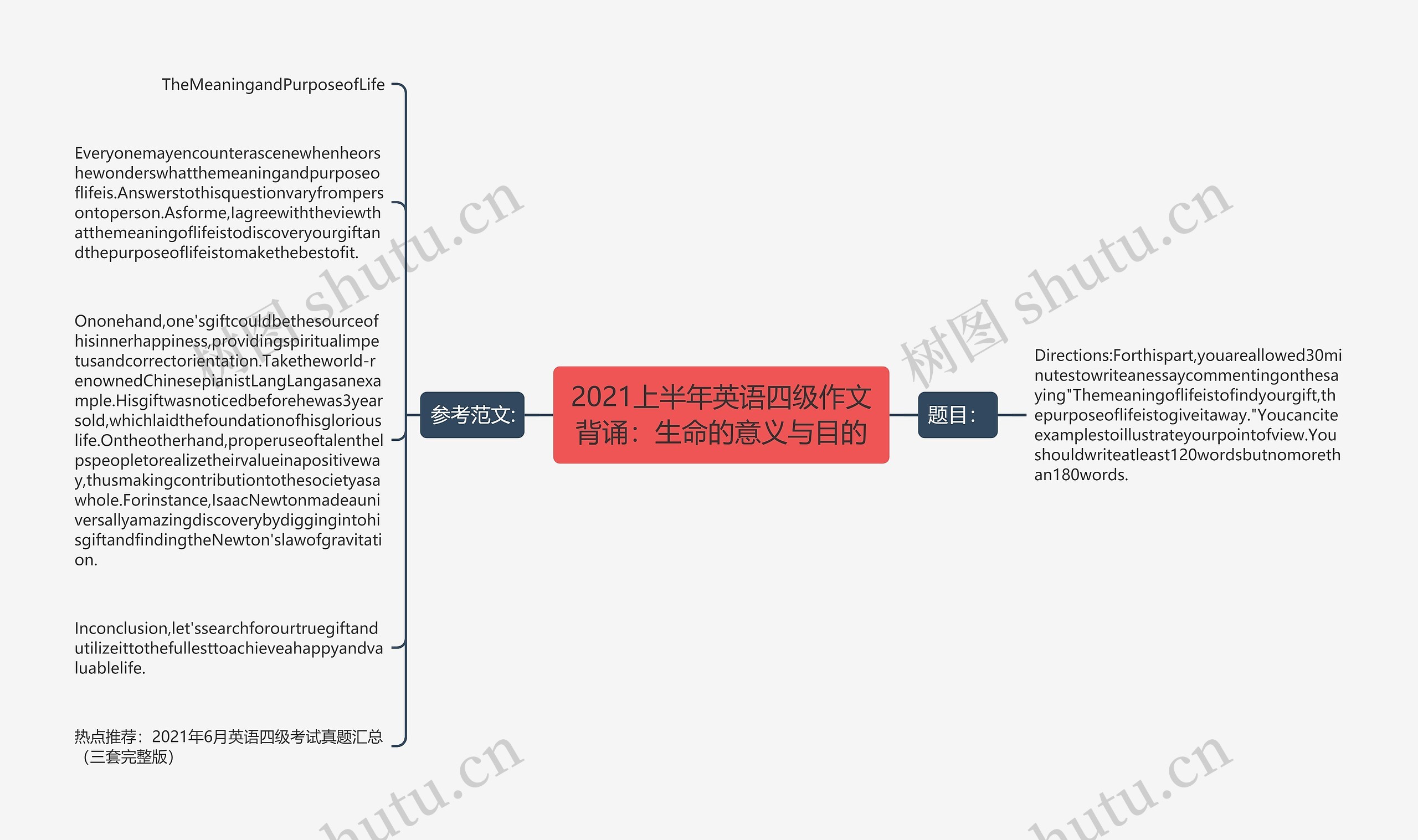 2021上半年英语四级作文背诵：生命的意义与目的思维导图