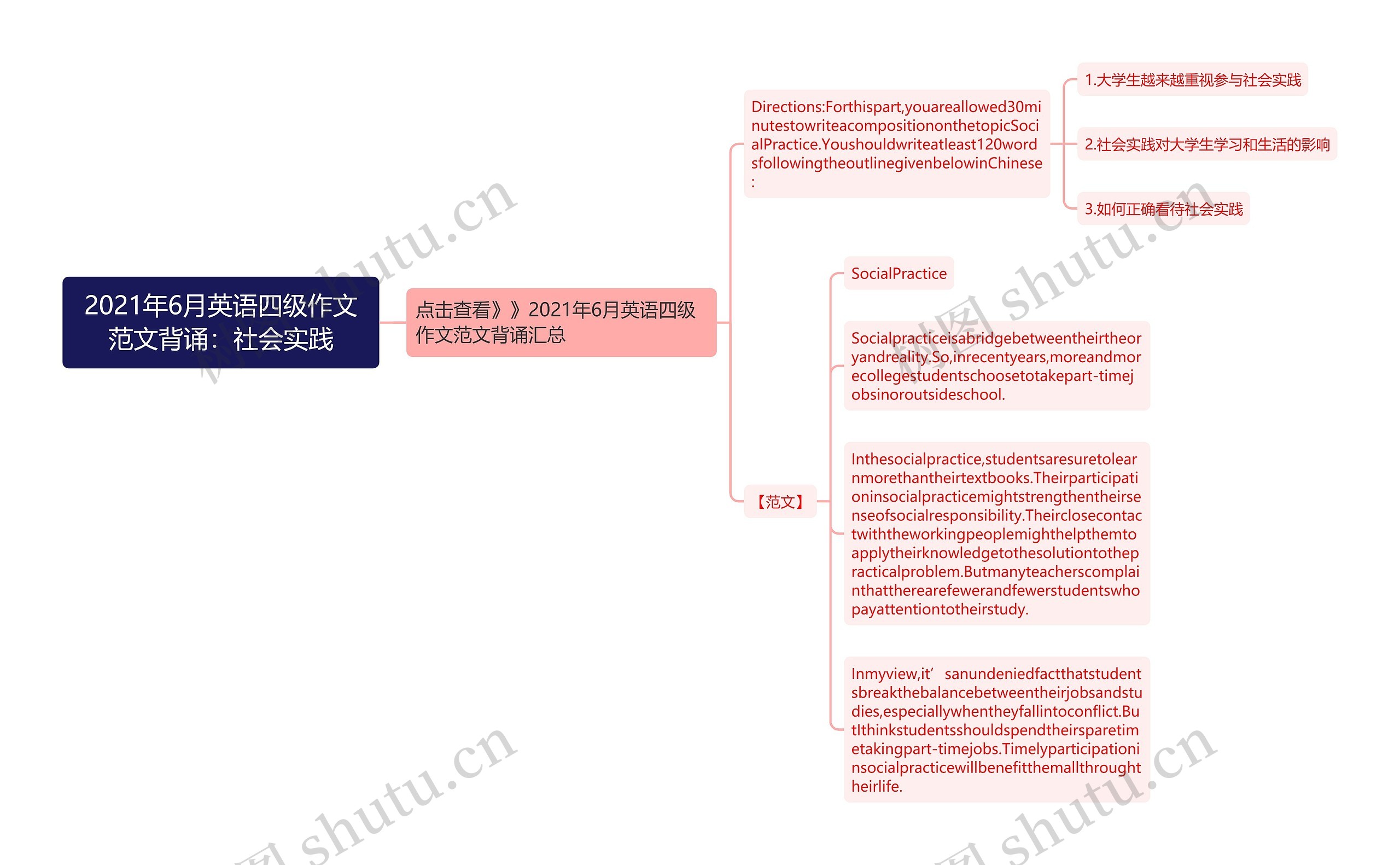 2021年6月英语四级作文范文背诵：社会实践