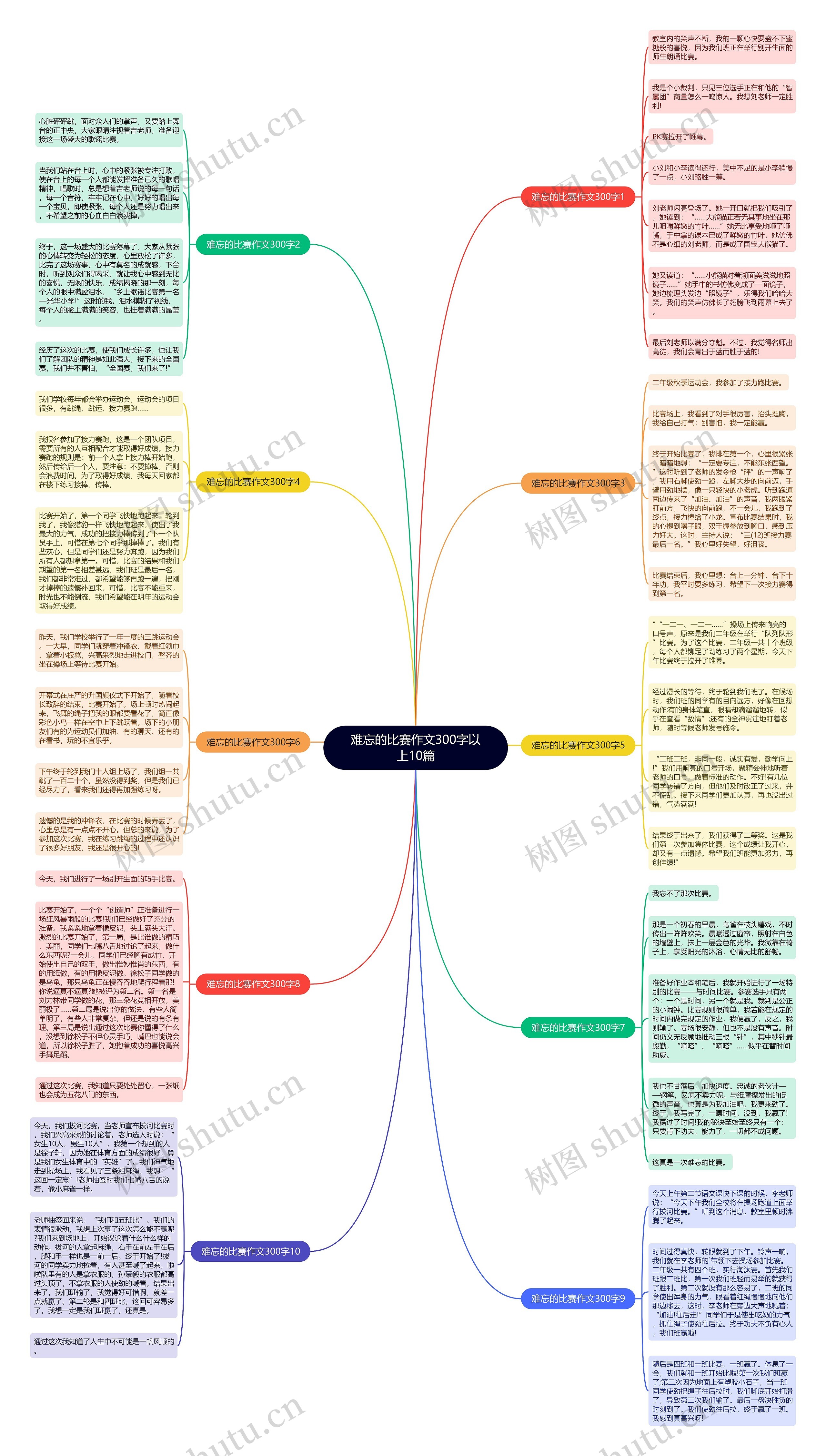 难忘的比赛作文300字以上10篇思维导图