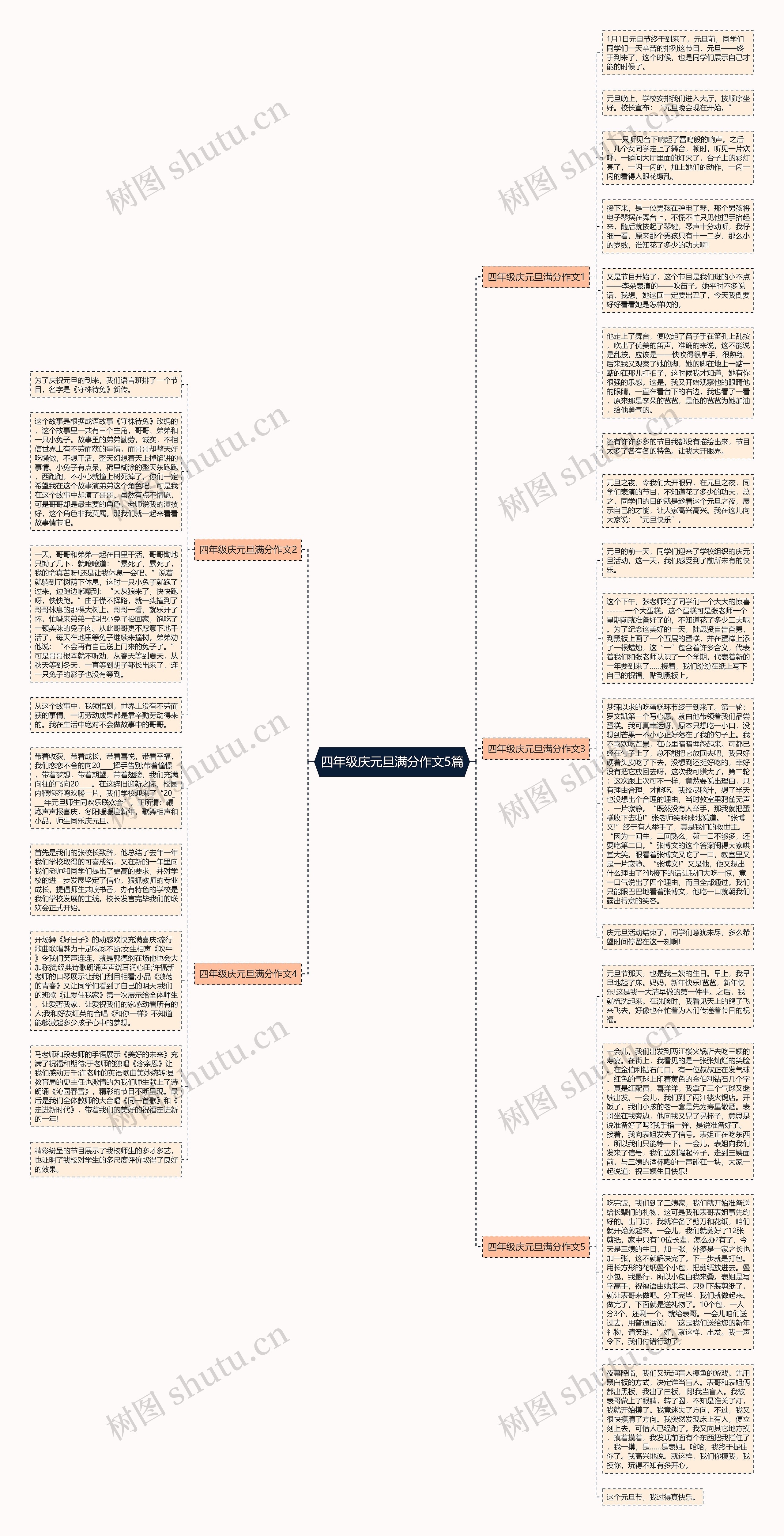 四年级庆元旦满分作文5篇思维导图
