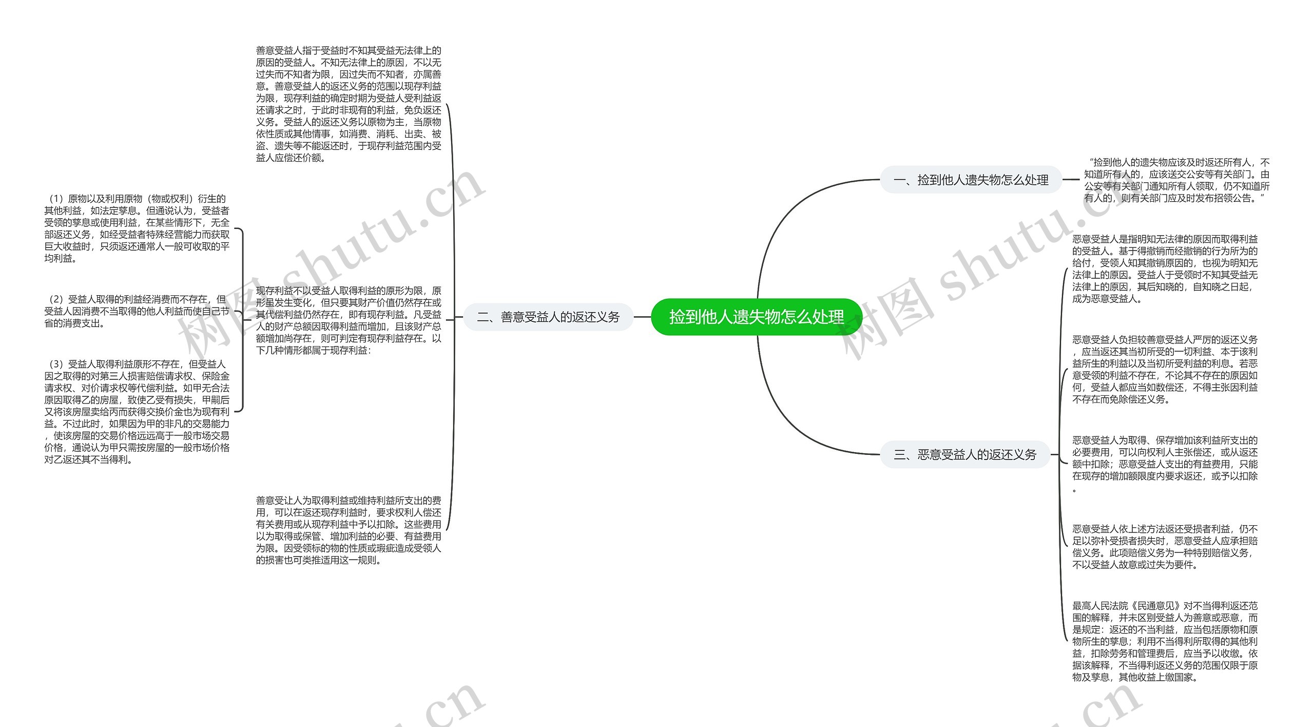 捡到他人遗失物怎么处理思维导图