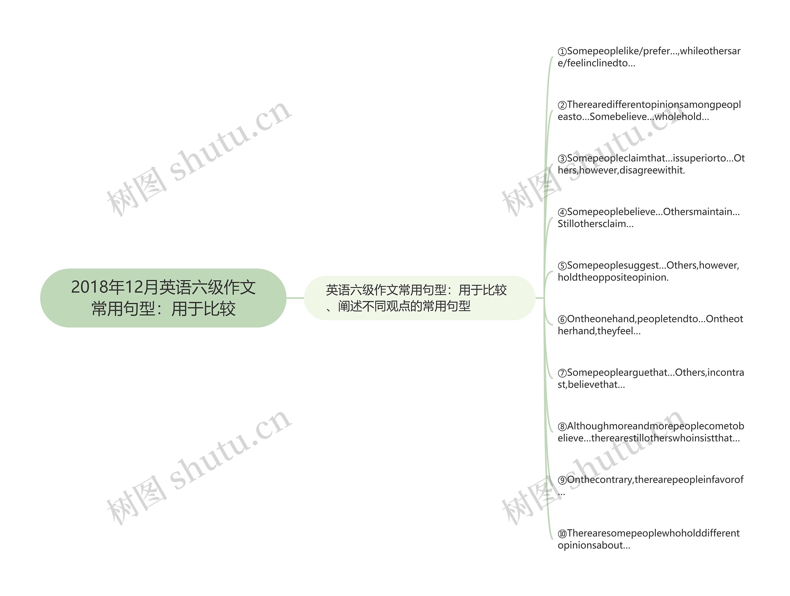 2018年12月英语六级作文常用句型：用于比较