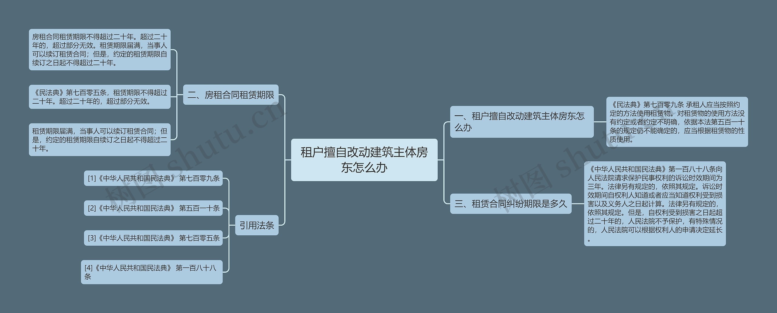 租户擅自改动建筑主体房东怎么办