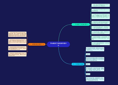 开办医疗门诊的条件是什么