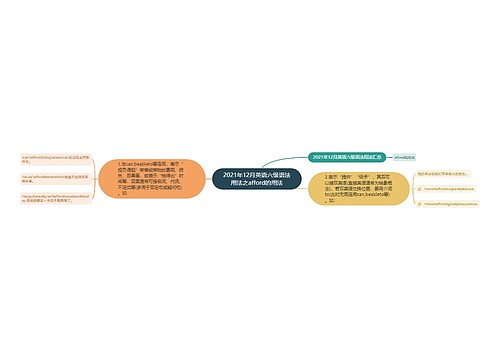 2021年12月英语六级语法用法之afford的用法