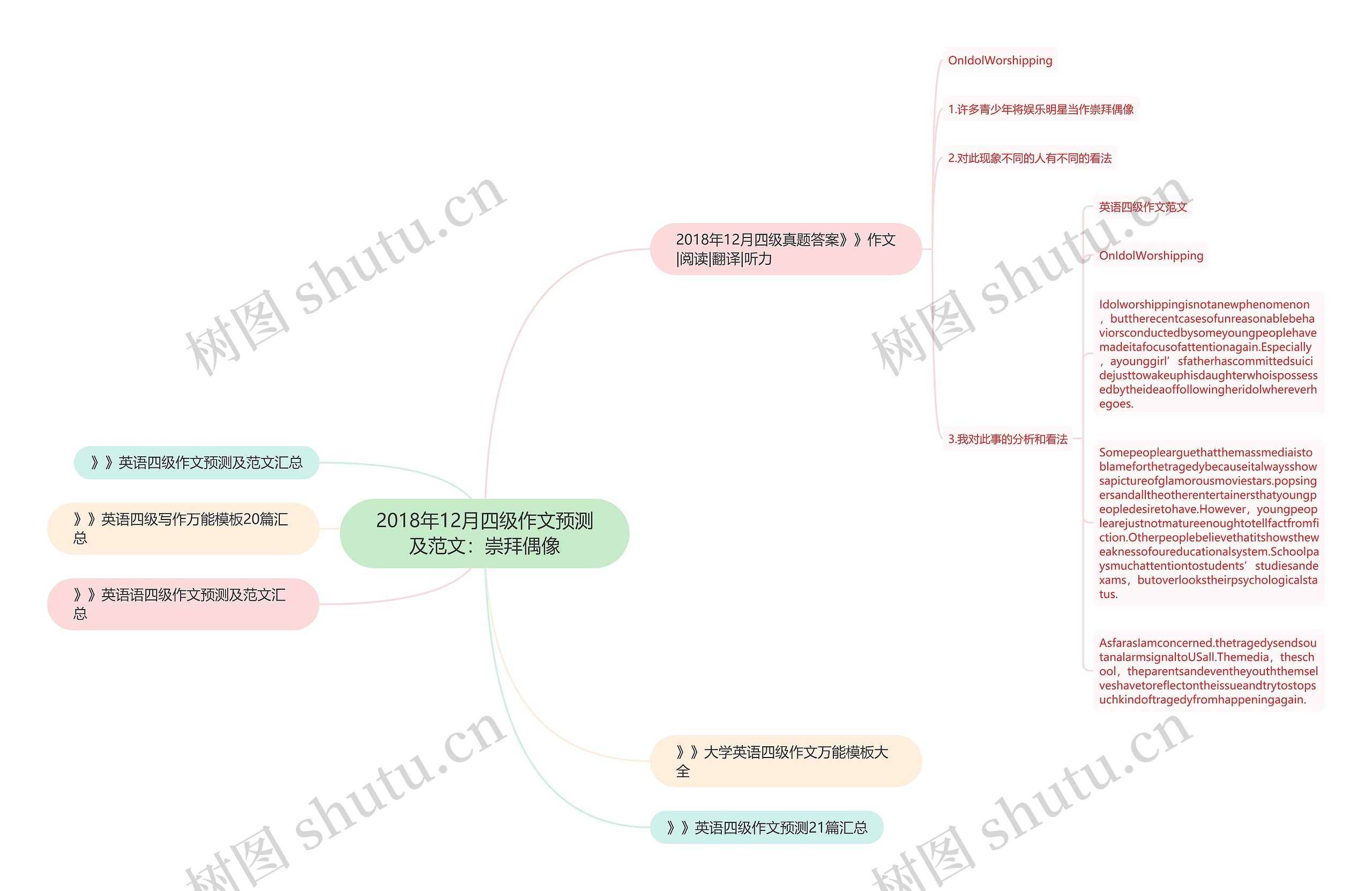 2018年12月四级作文预测及范文：崇拜偶像