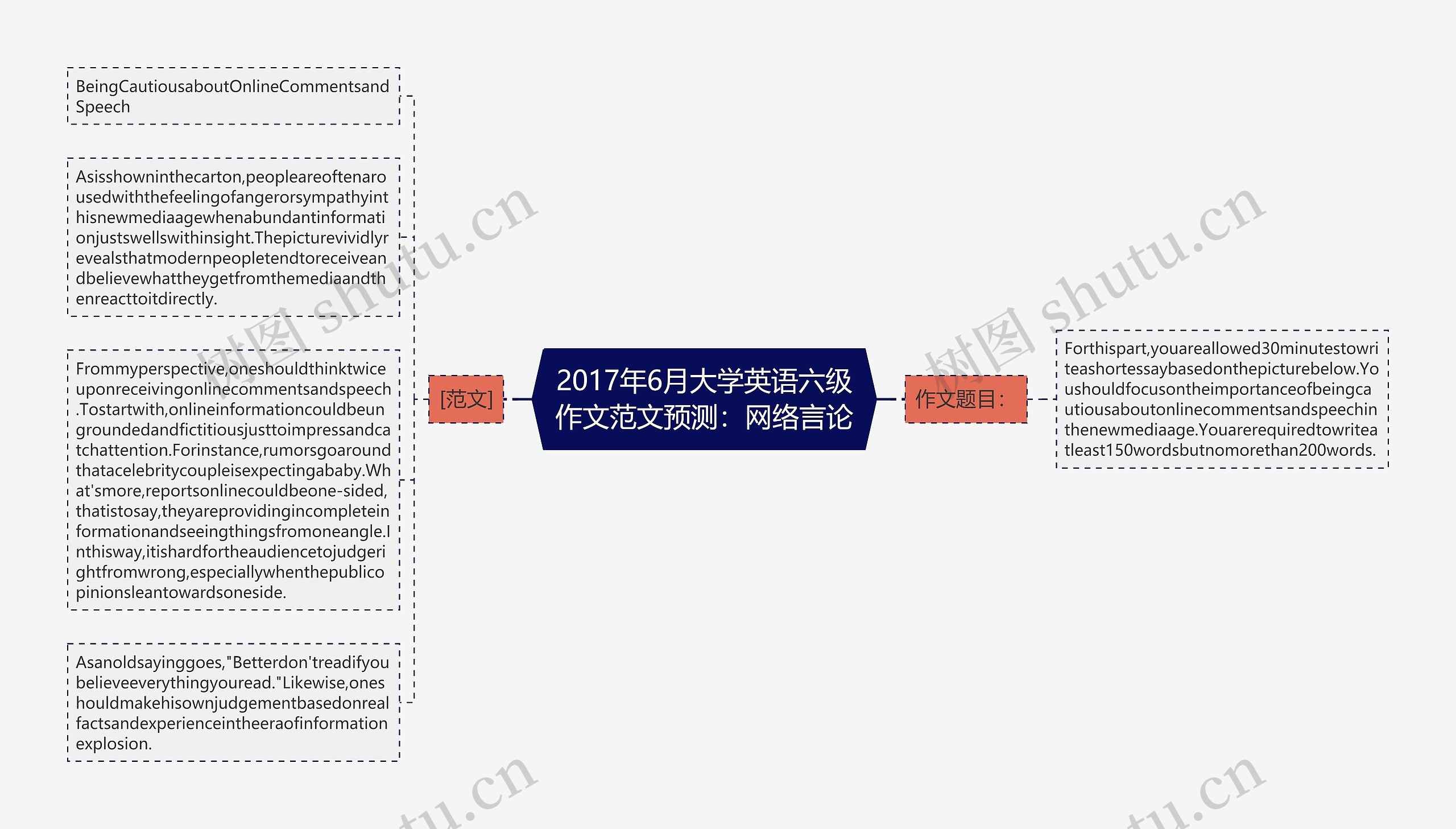 2017年6月大学英语六级作文范文预测：网络言论