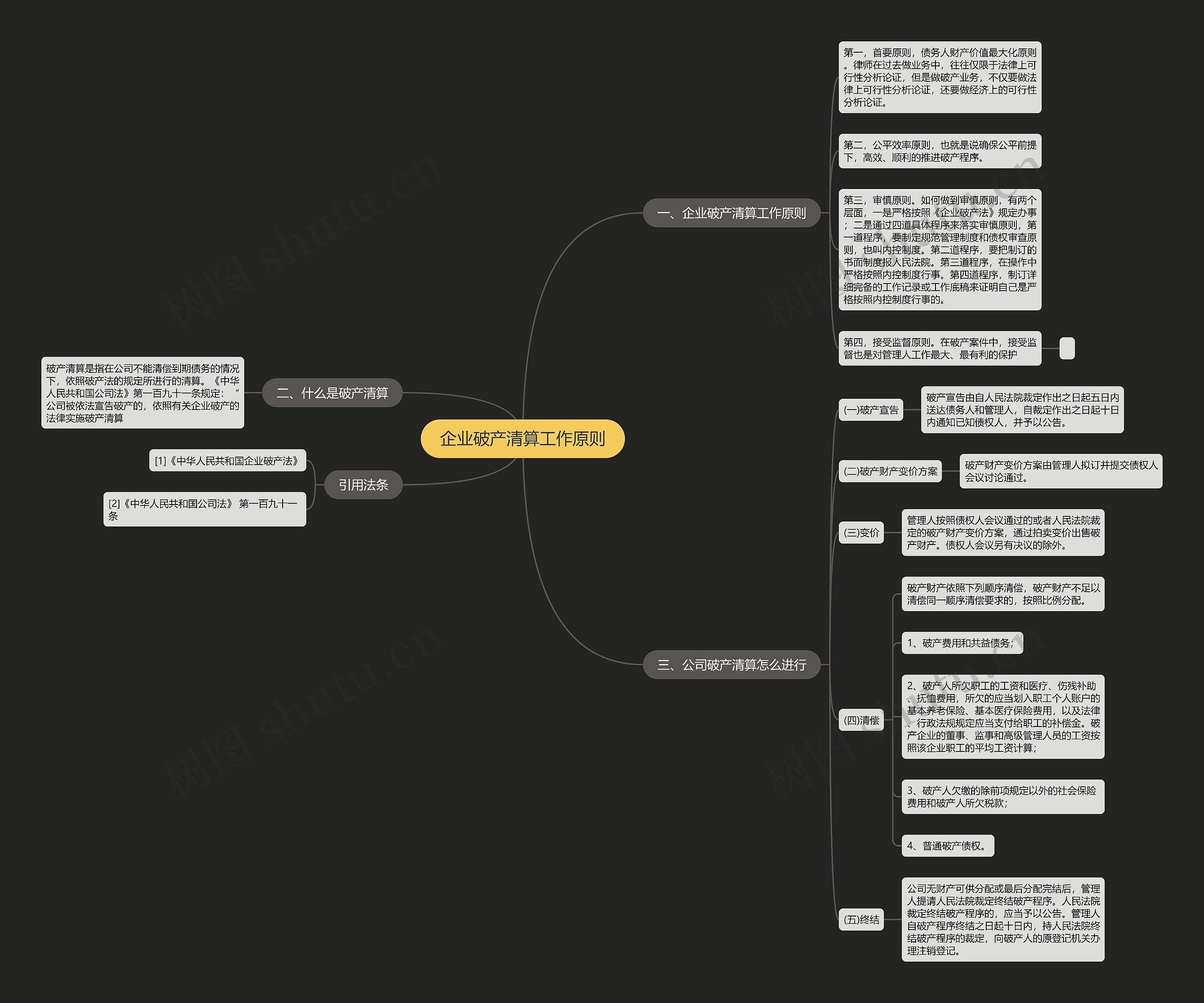 企业破产清算工作原则思维导图