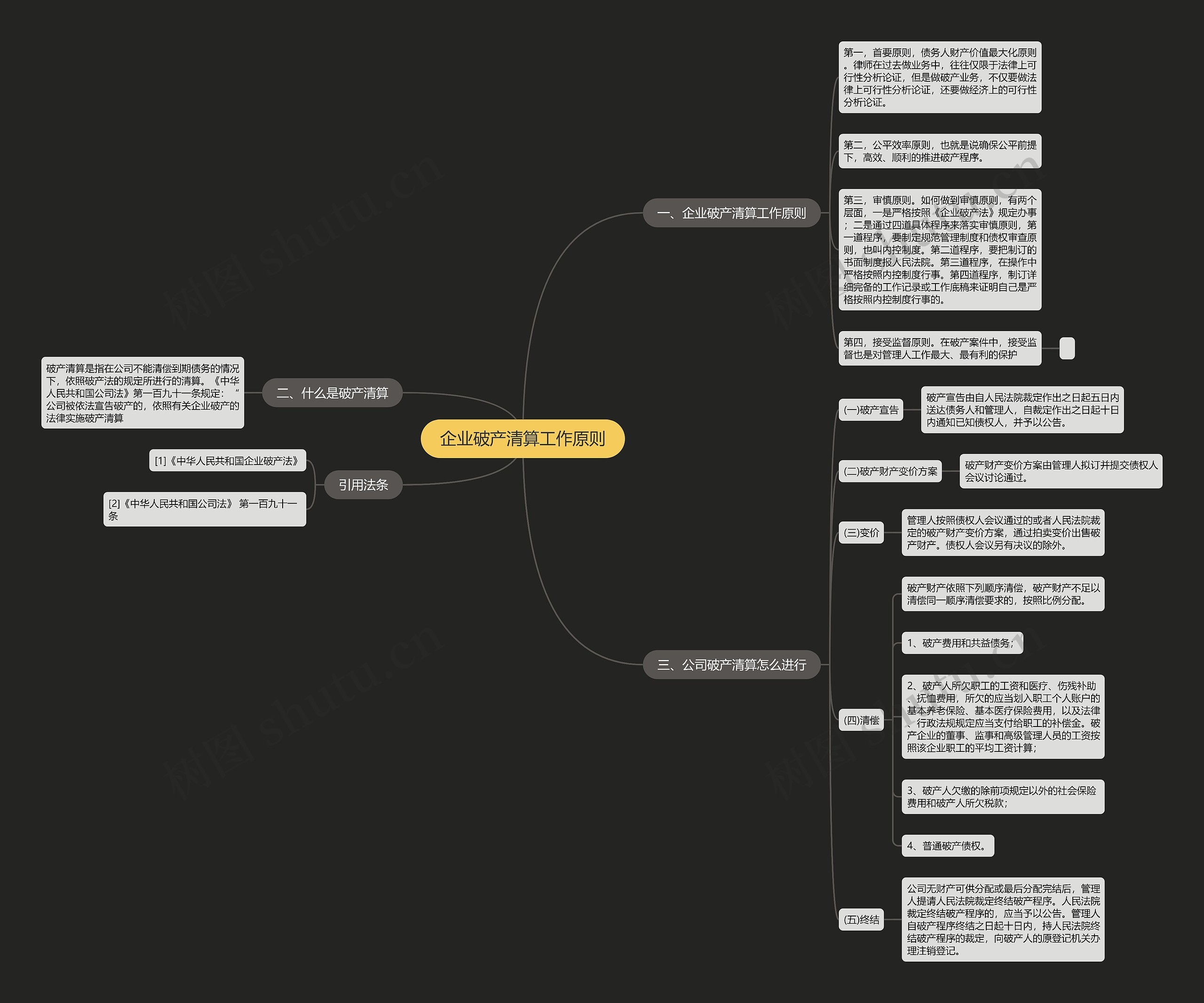 企业破产清算工作原则 企业破产清算工作原则