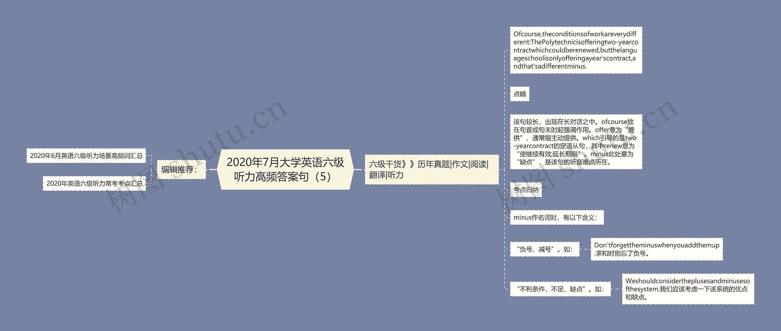 2020年7月大学英语六级听力高频答案句（5）