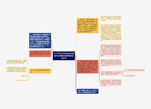 关于2011年司法考试申请授予法律职业资格等事项的公告