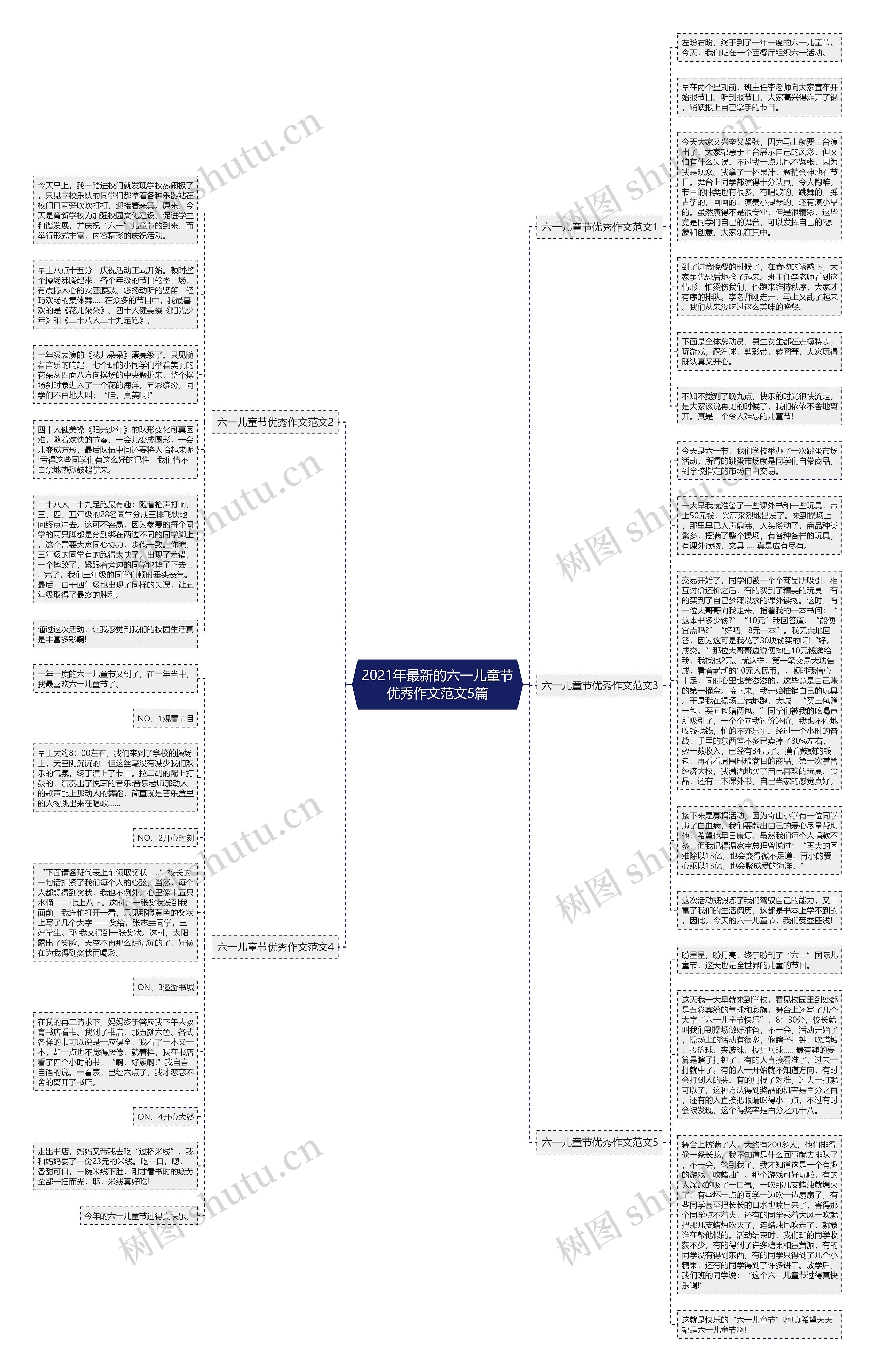 2021年最新的六一儿童节优秀作文范文5篇思维导图