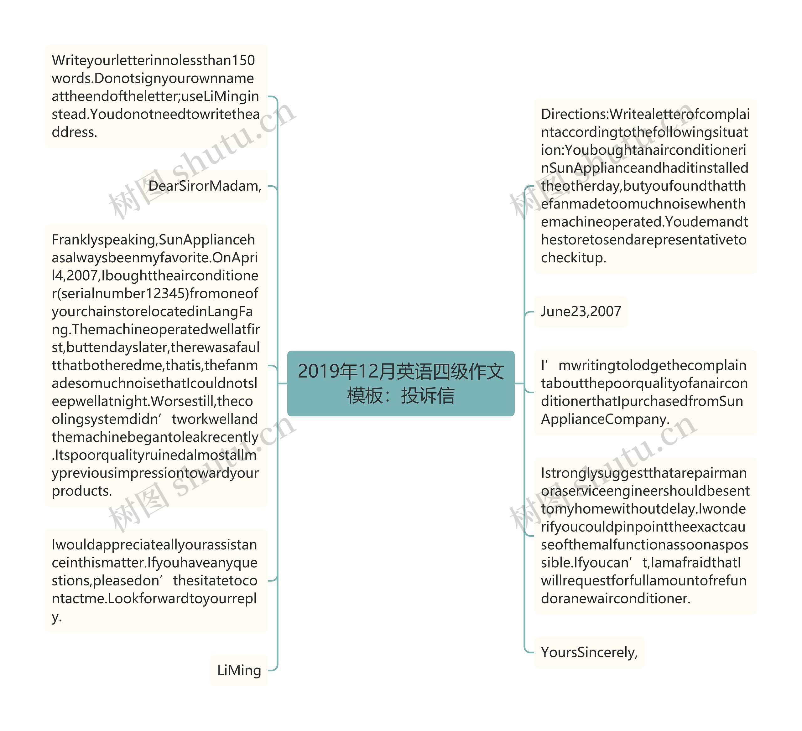2019年12月英语四级作文：投诉信思维导图