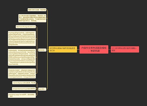 六级作文常考话题及模板：考研热潮