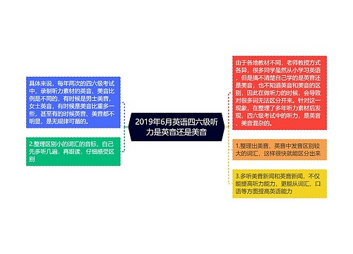 2019年6月英语四六级听力是英音还是美音