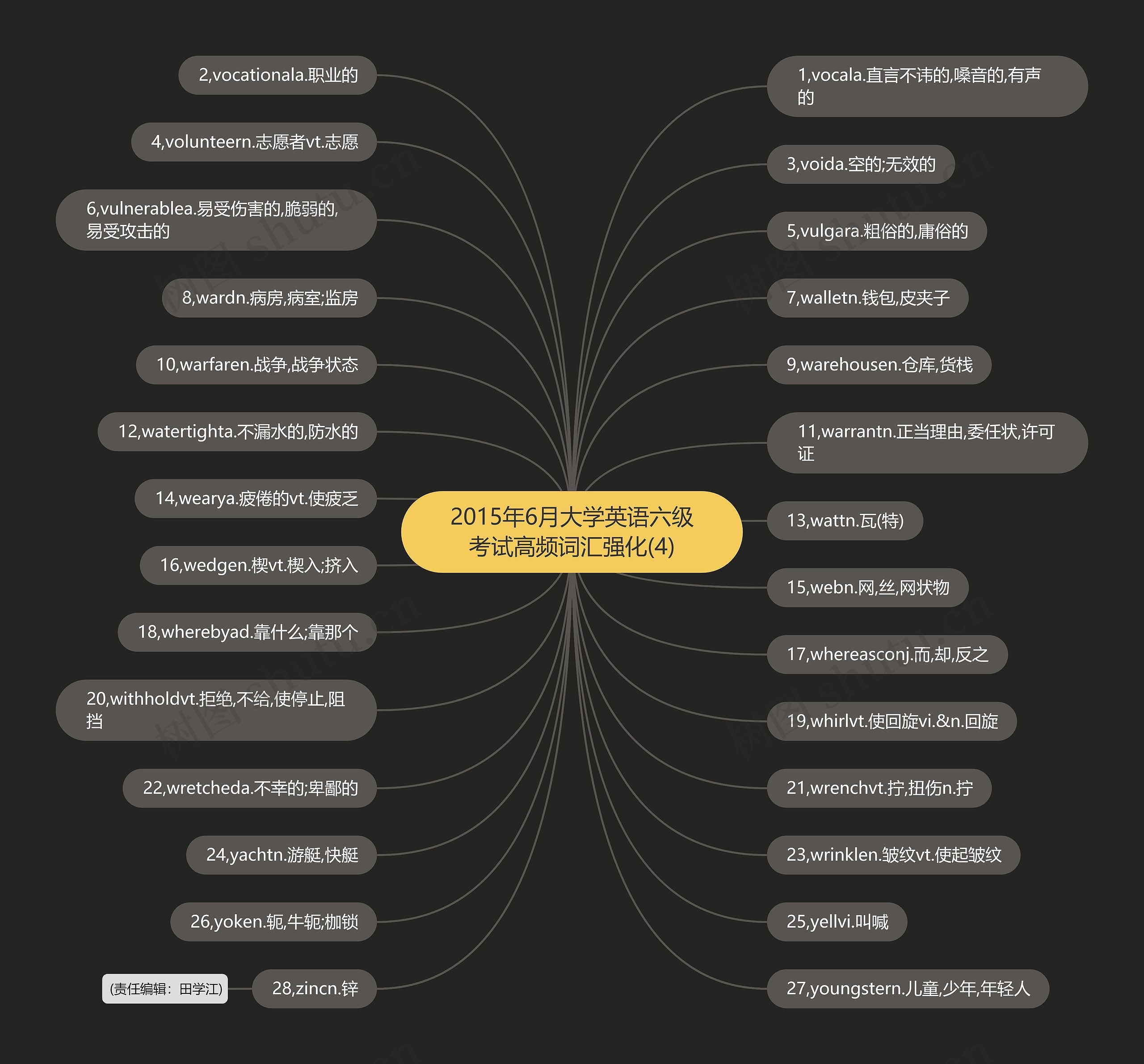 2015年6月大学英语六级考试高频词汇强化(4)思维导图