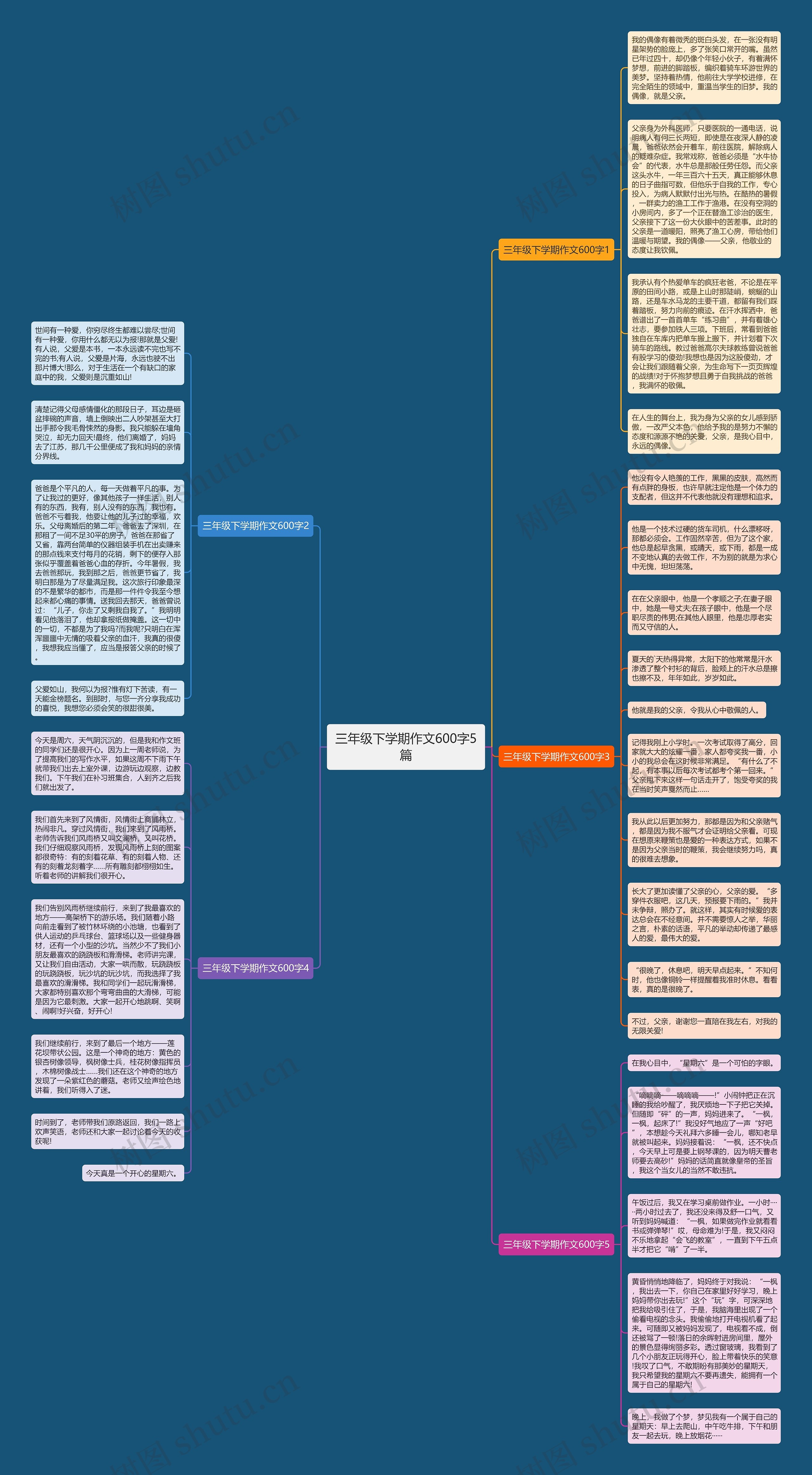 三年级下学期作文600字5篇思维导图