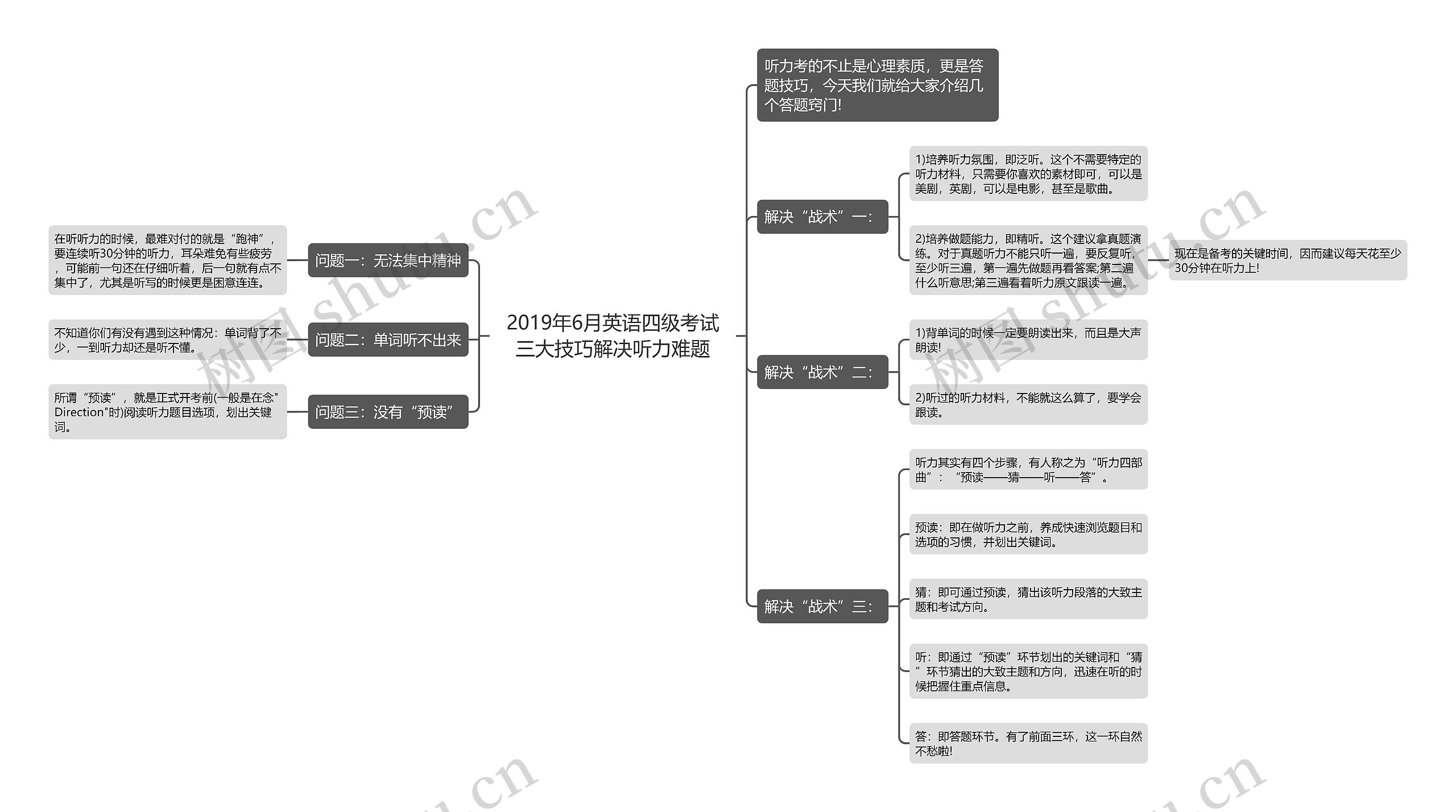 2019年6月英语四级考试三大技巧解决听力难题