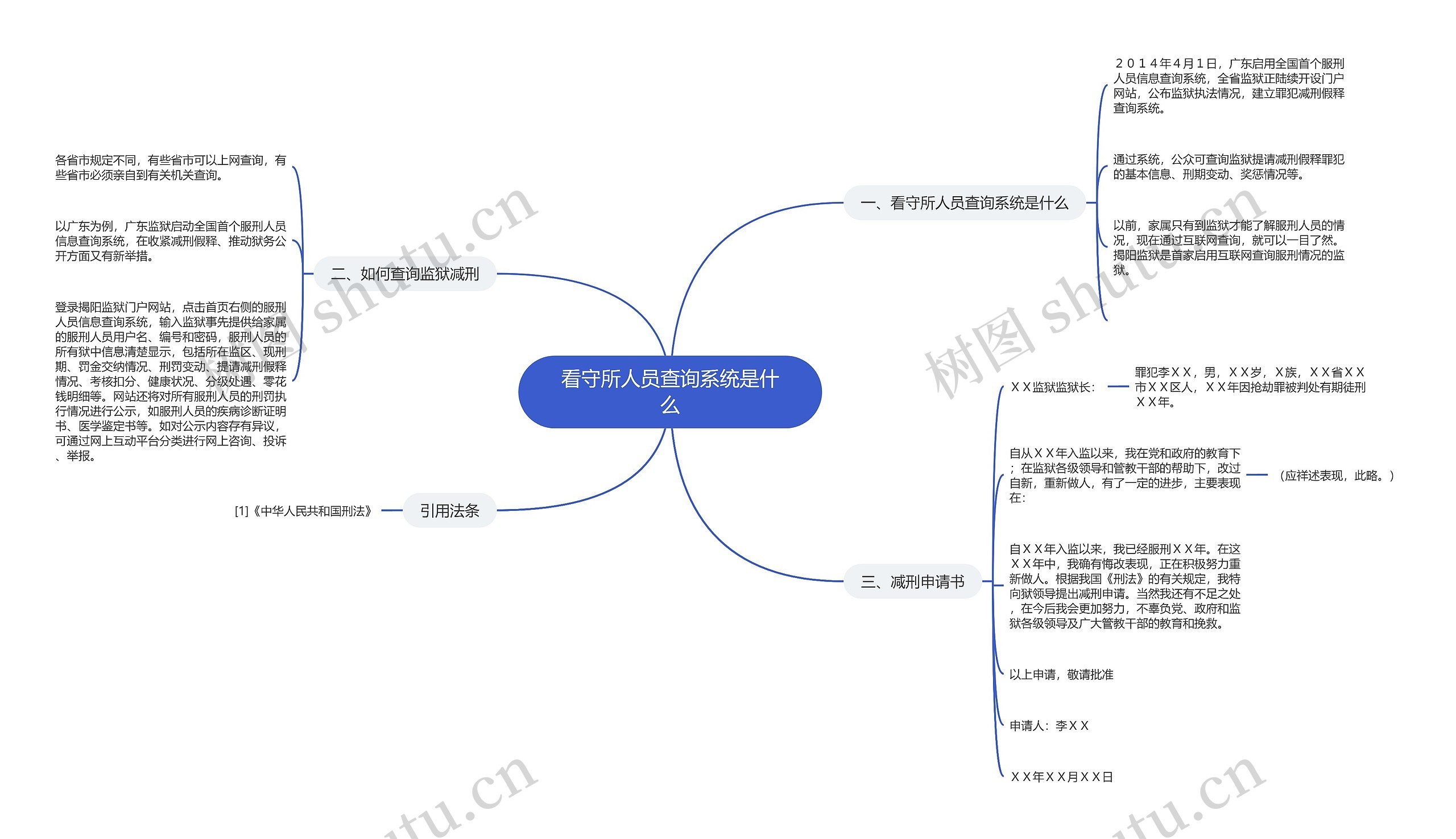 看守所人员查询系统是什么思维导图