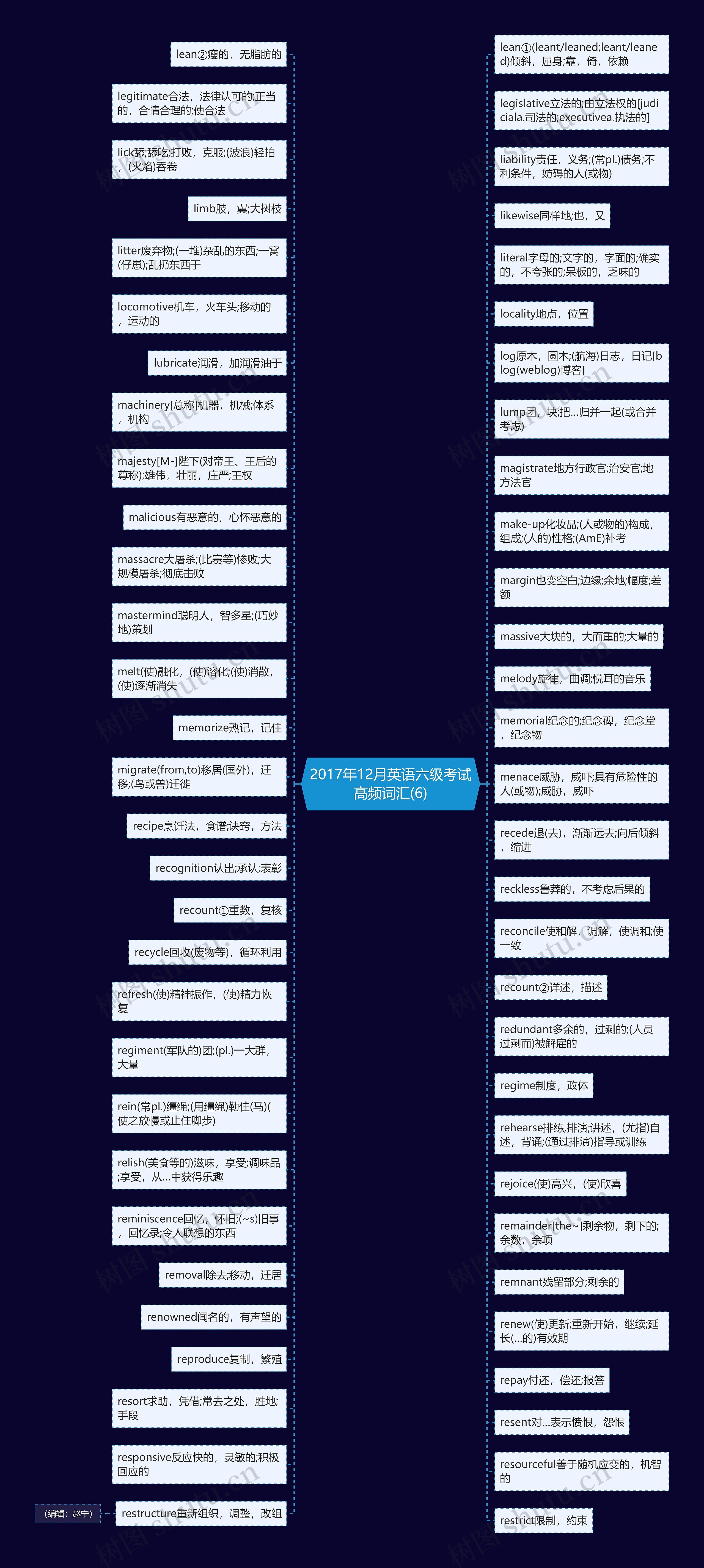2017年12月英语六级考试高频词汇(6)思维导图