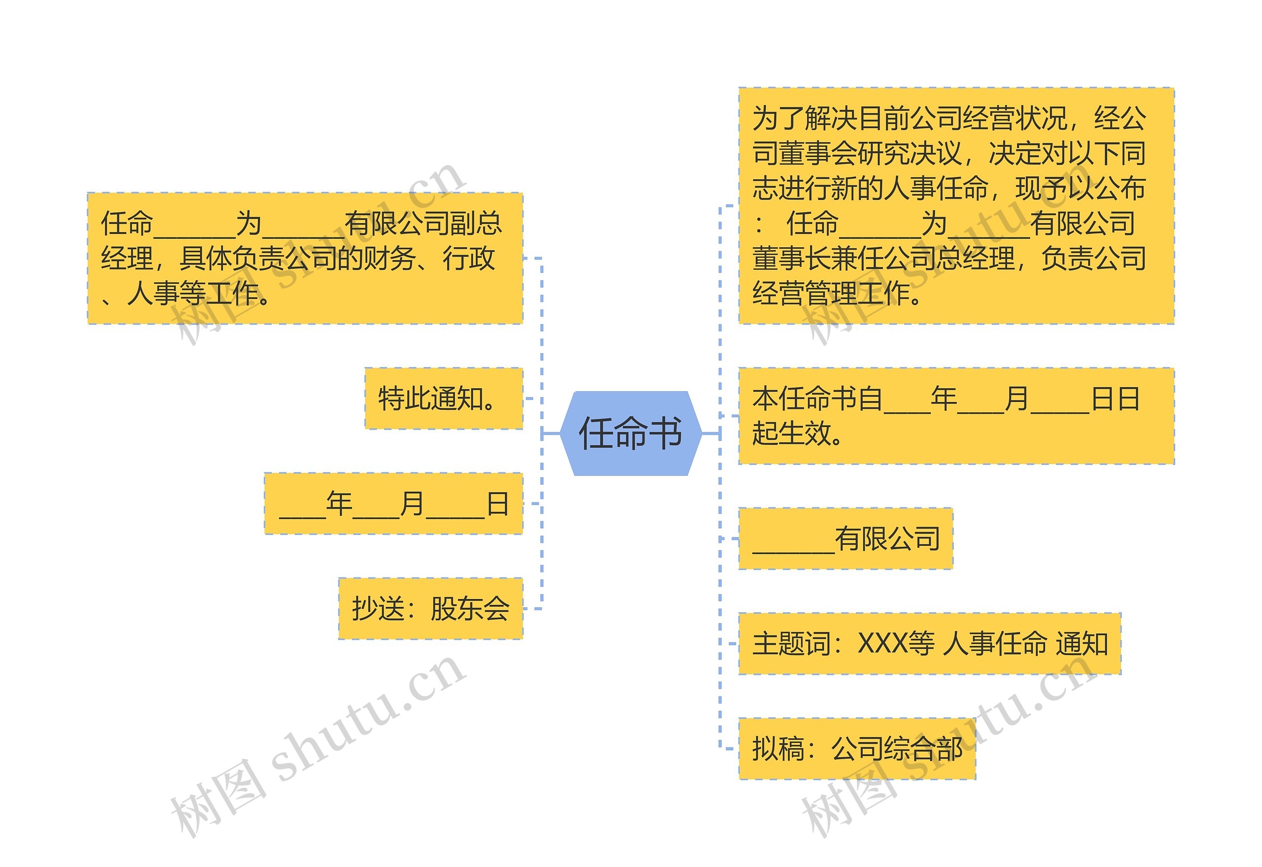 任命书思维导图