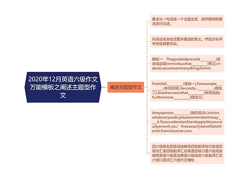 2020年12月英语六级作文万能模板之阐述主题型作文