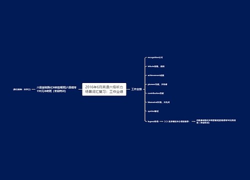 2016年6月英语六级听力场景词汇复习：工作业绩