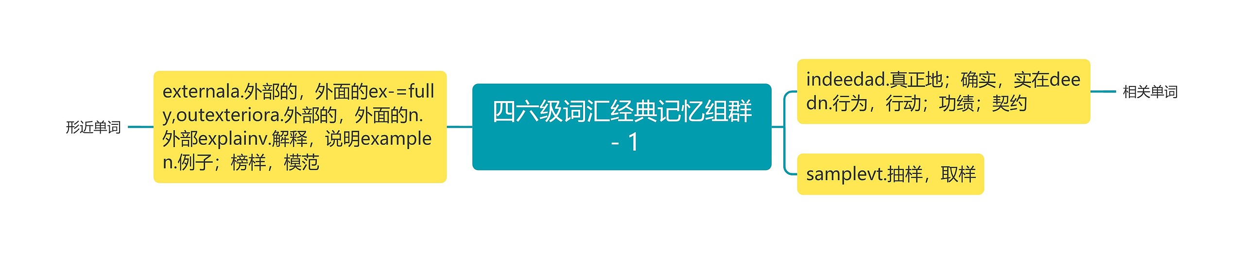 四六级词汇经典记忆组群－1