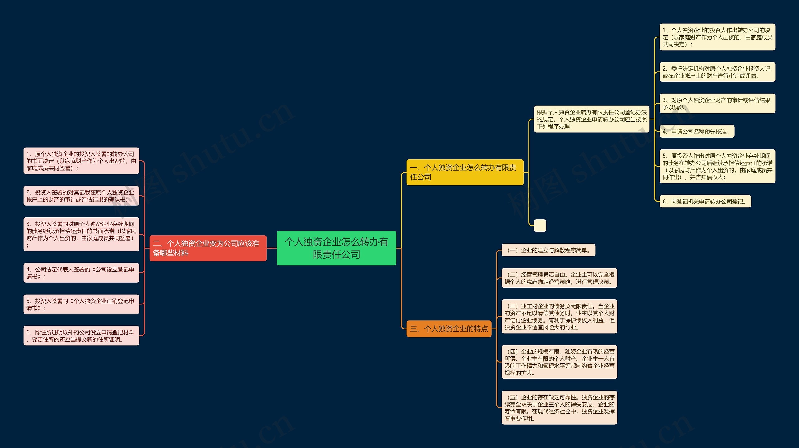 个人独资企业怎么转办有限责任公司 个人独资企业怎么转办有限责任公司
