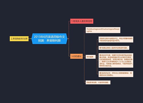 2013年6月英语四级作文预测：养宠物利弊