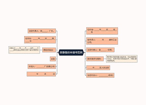 民事撤诉申请书范例