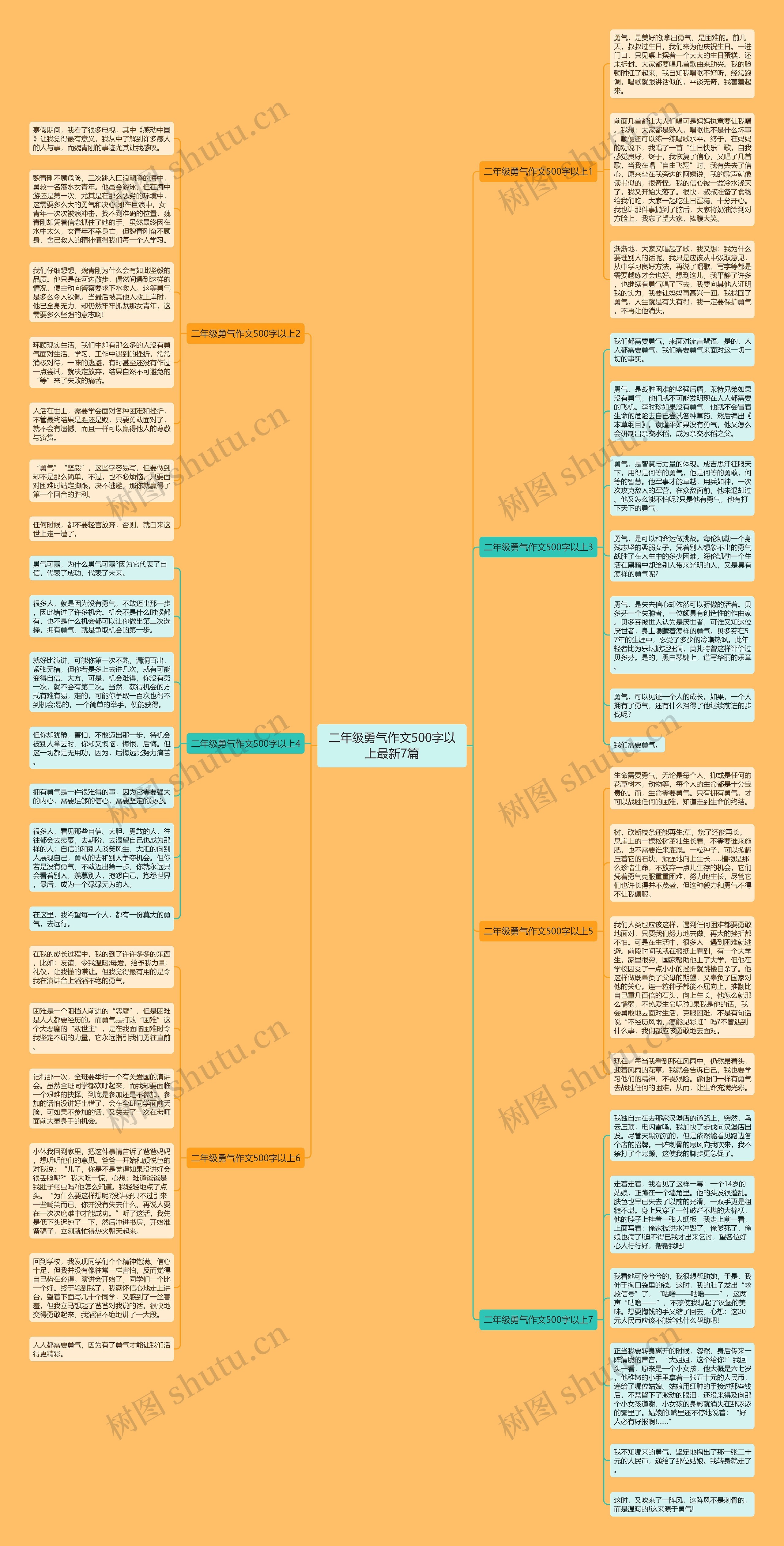 二年级勇气作文500字以上最新7篇思维导图