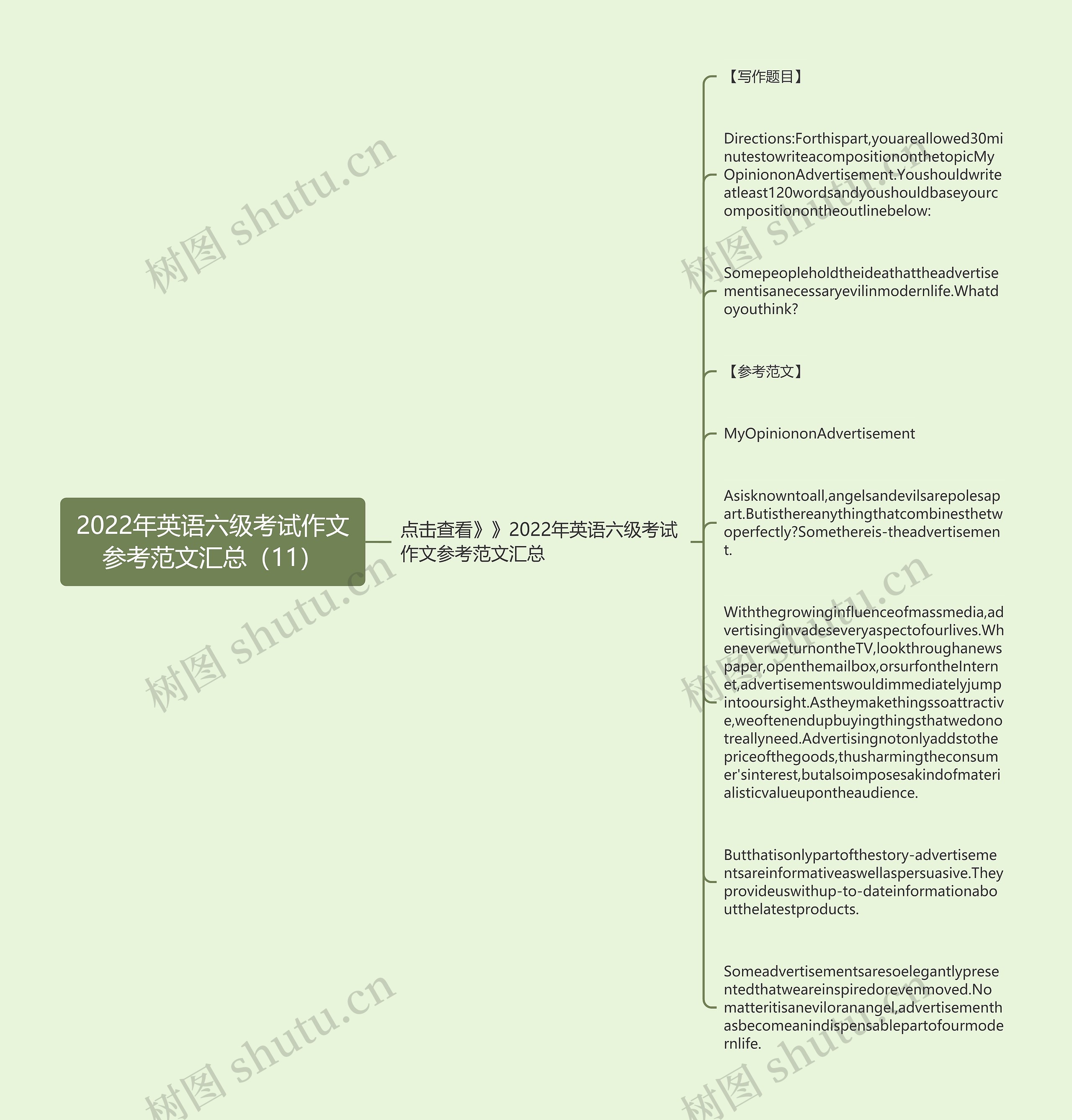 2022年英语六级考试作文参考范文汇总（11）思维导图