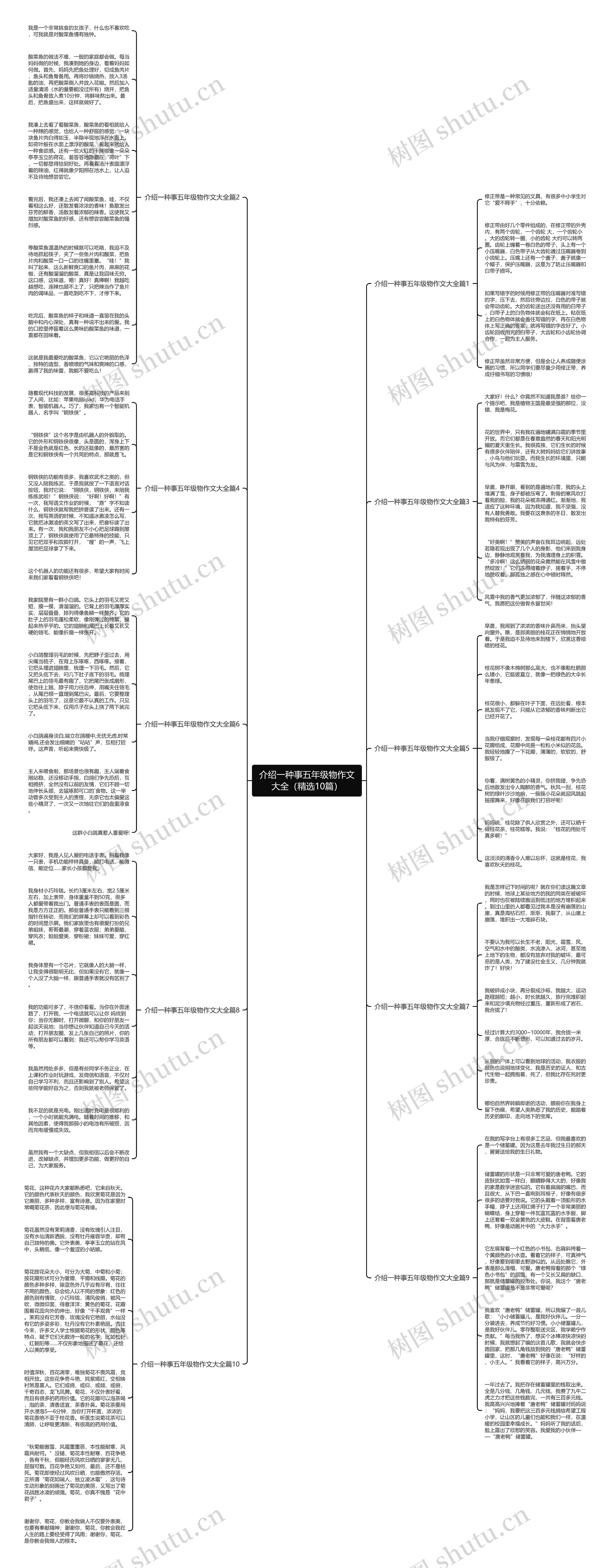 介绍一种事五年级物作文大全（精选10篇）思维导图