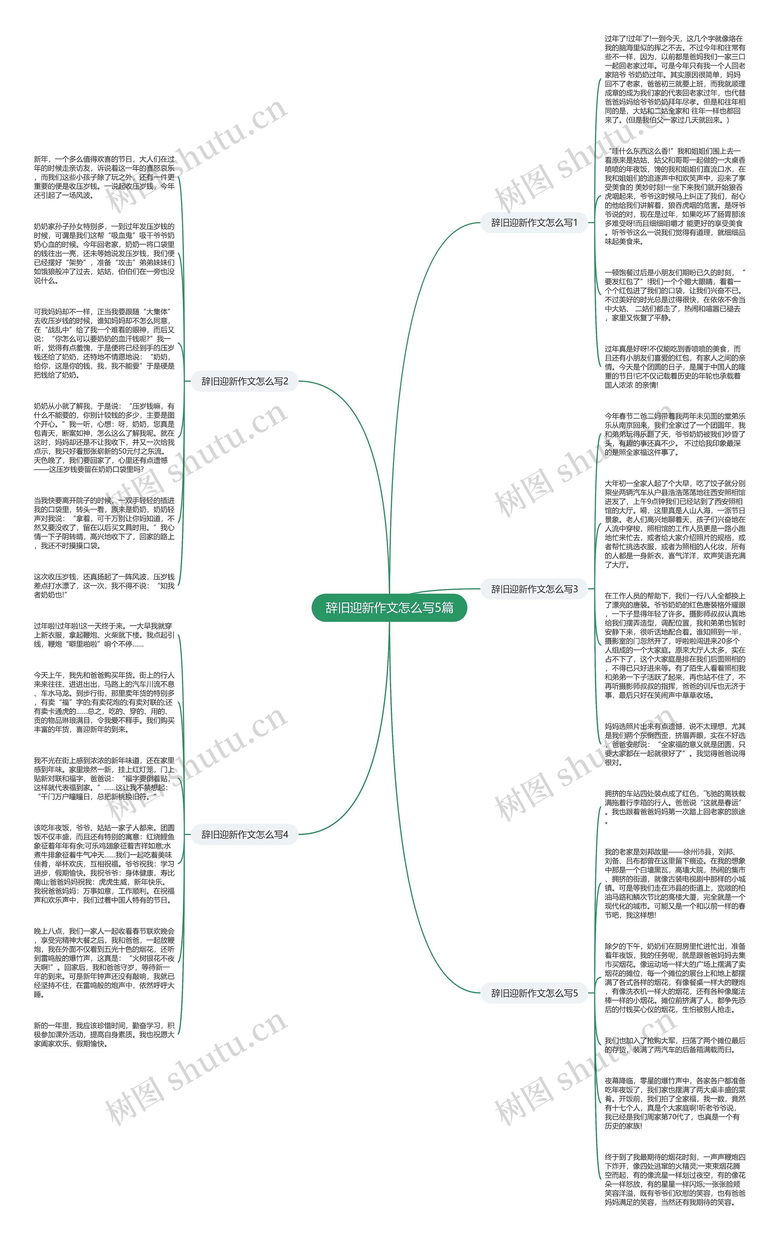 辞旧迎新作文怎么写5篇思维导图