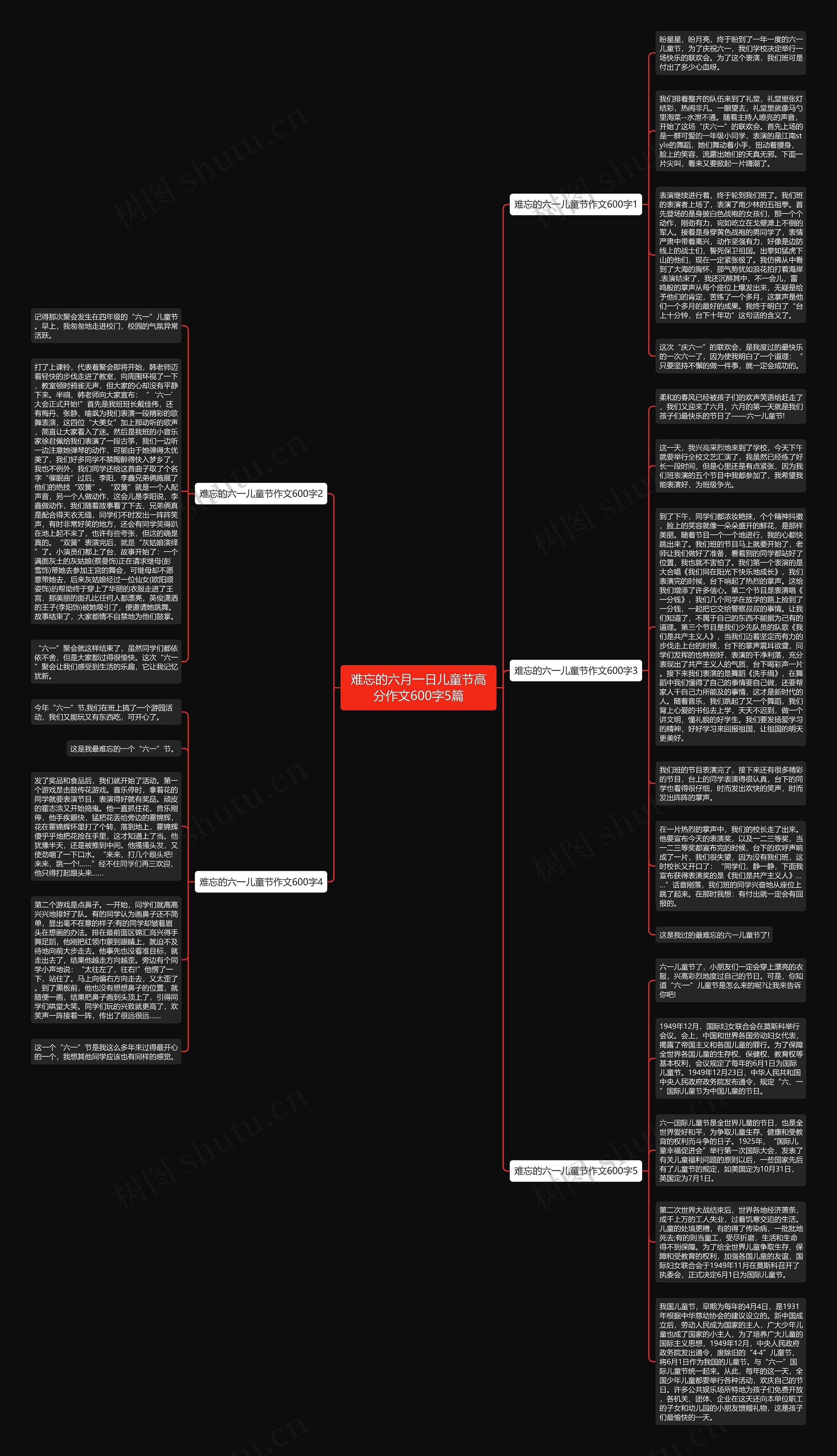 难忘的六月一日儿童节高分作文600字5篇