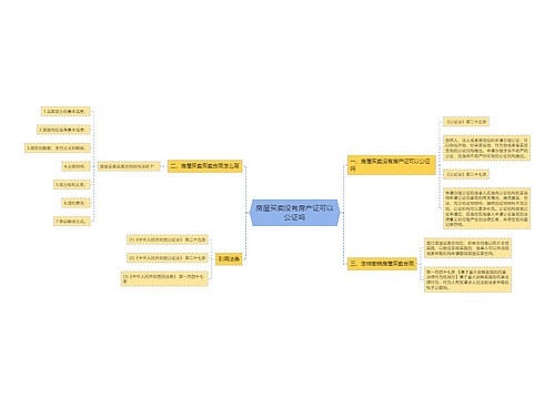 房屋买卖没有房产证可以公证吗