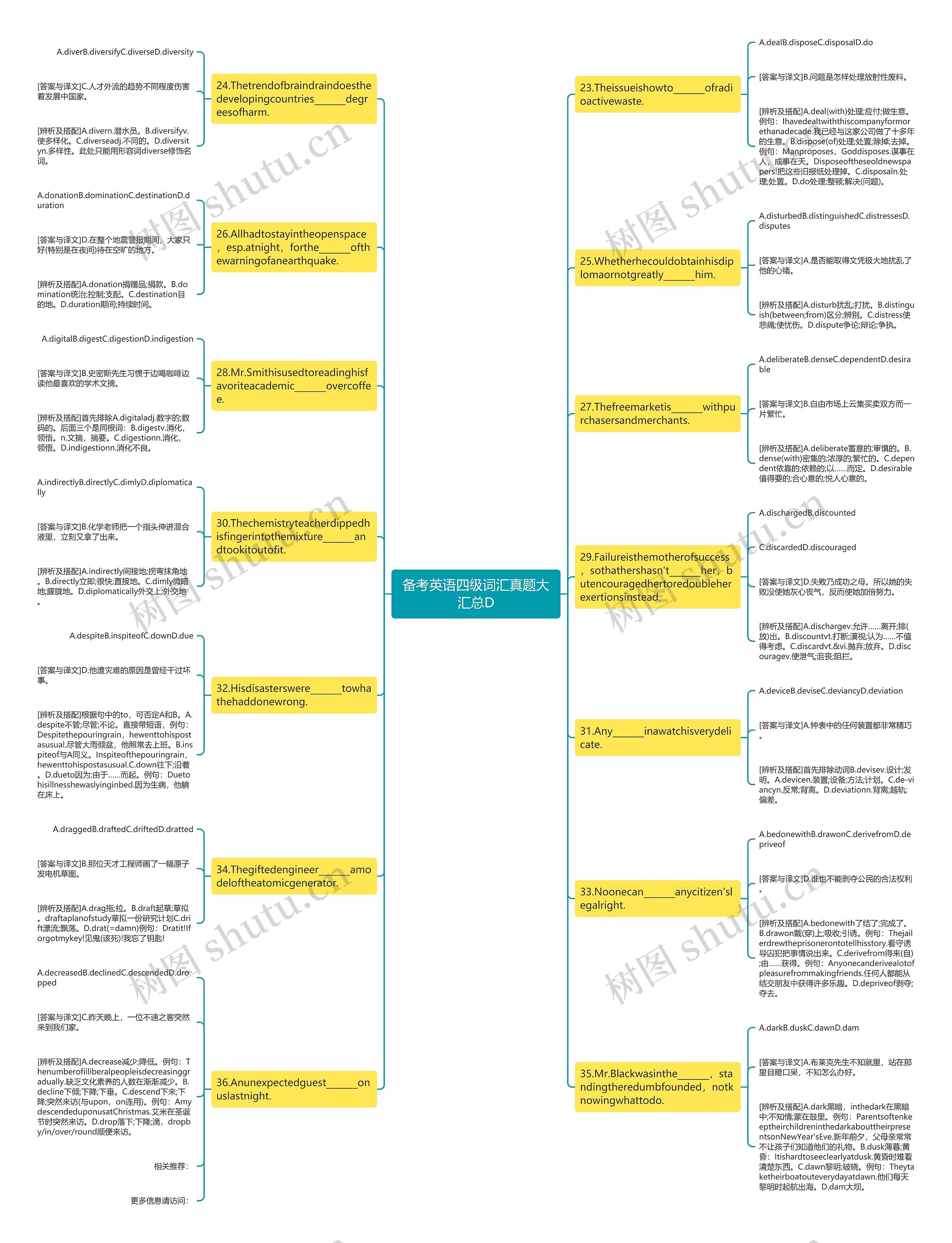备考英语四级词汇真题大汇总D思维导图