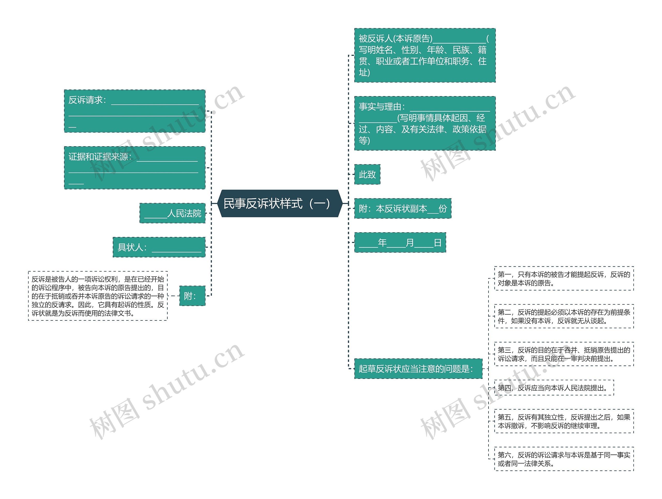 民事反诉状样式（一）思维导图