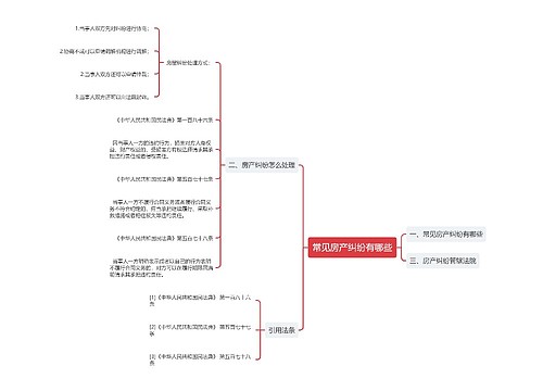 常见房产纠纷有哪些