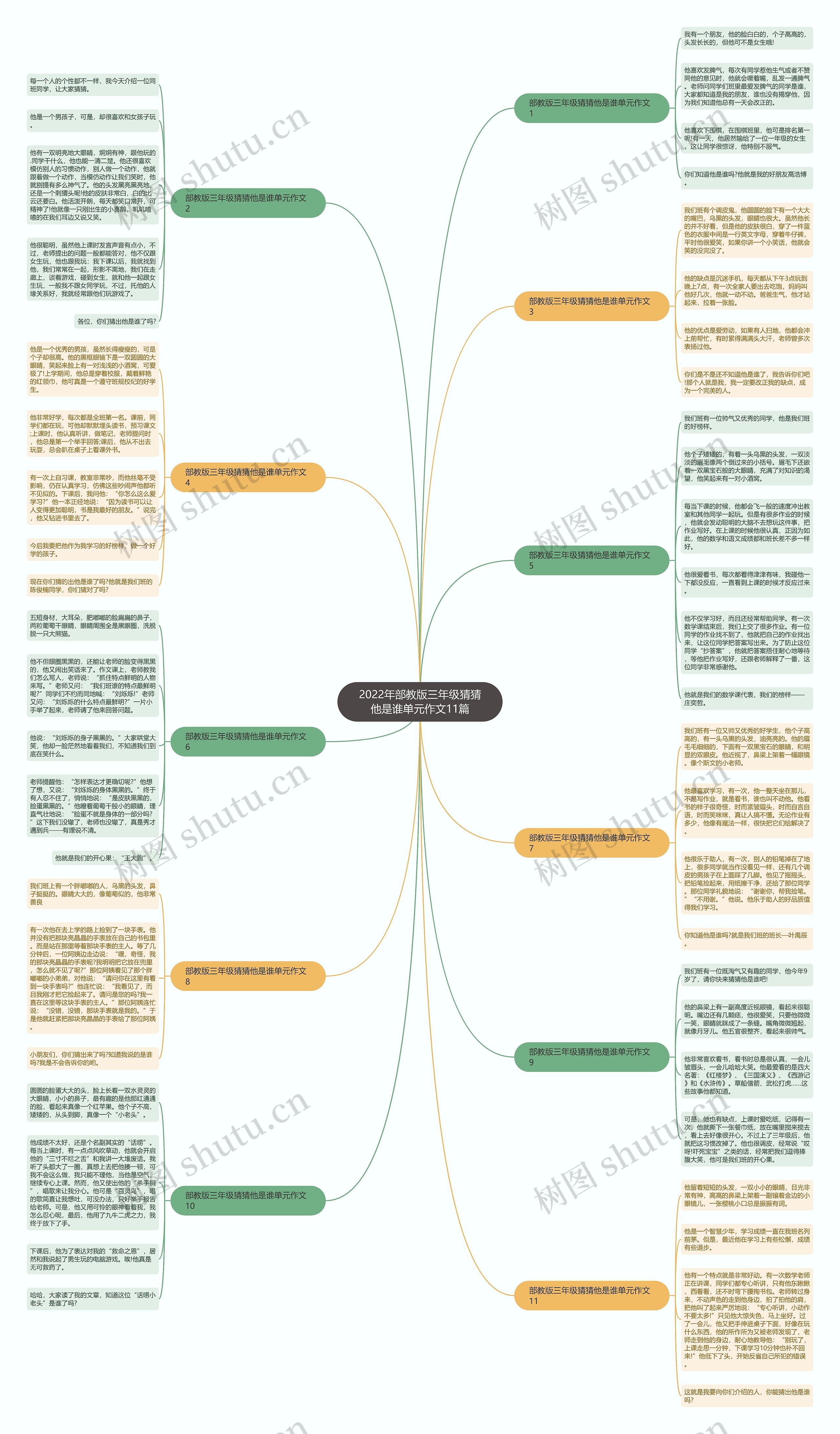 2022年部教版三年级猜猜他是谁单元作文11篇 2022年部教版三年级猜猜他是谁单元作文11篇