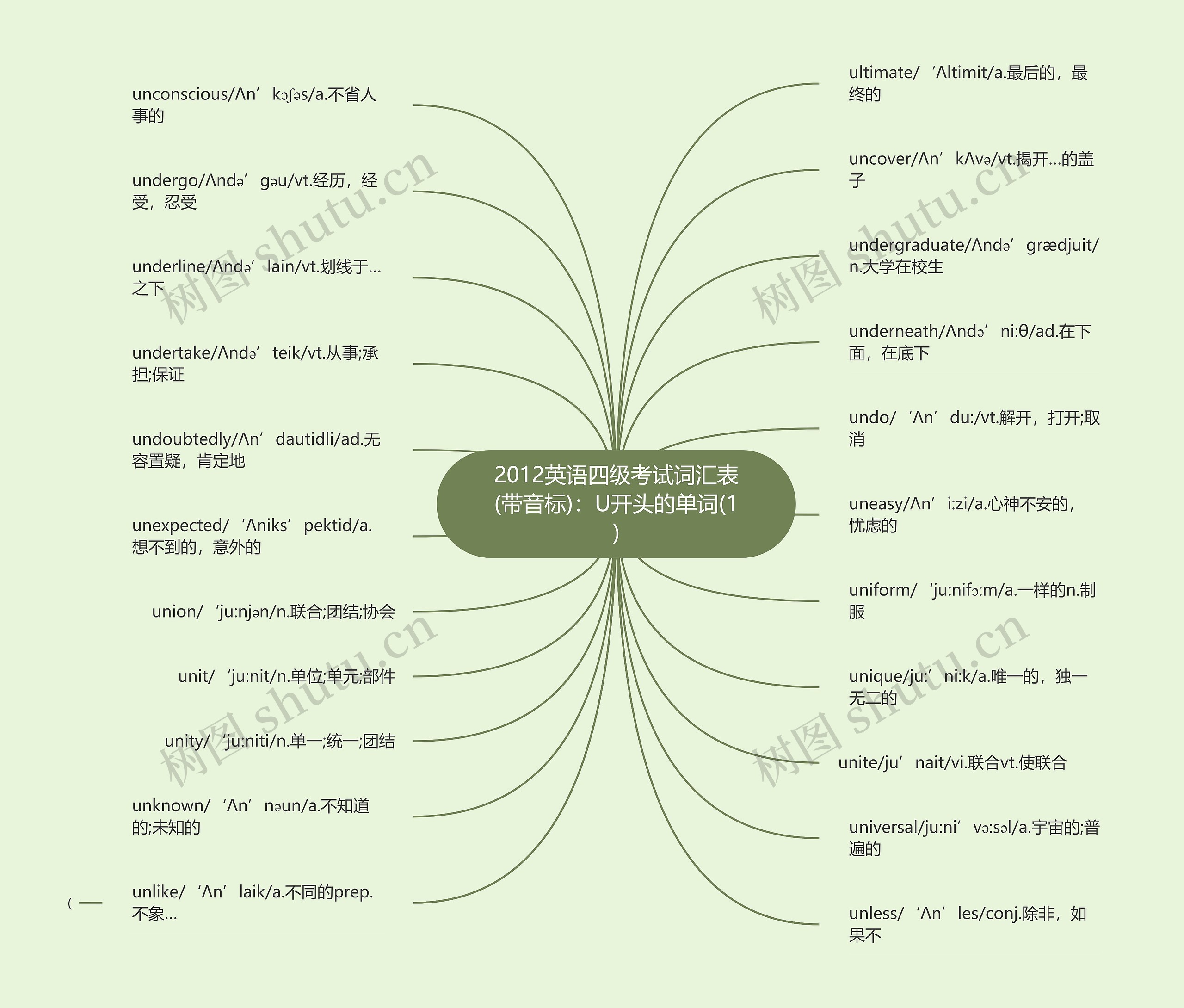 2012英语四级考试词汇表(带音标)：U开头的单词(1)